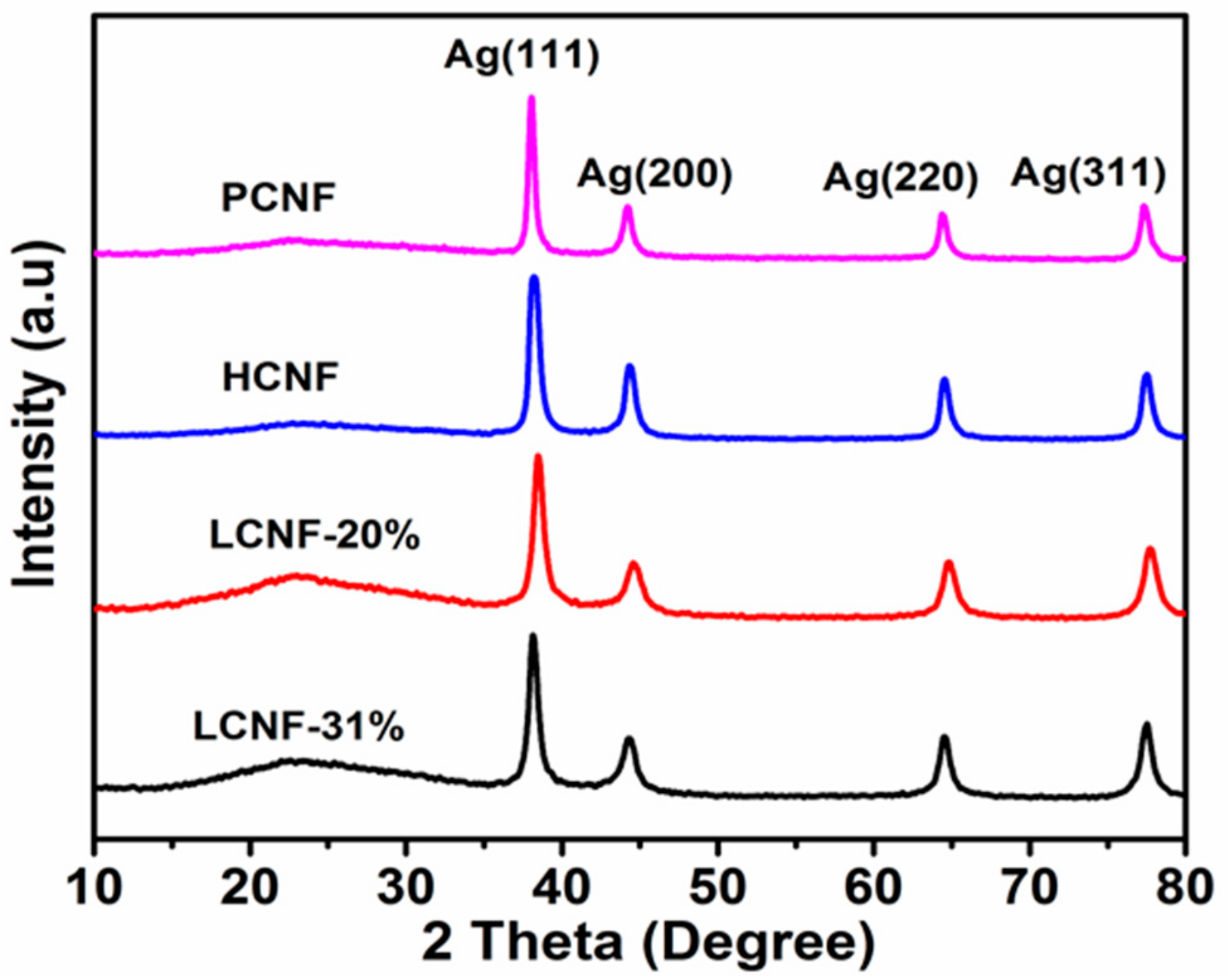 Polymers 12 00164 g003 Polymers 12 00164 g003