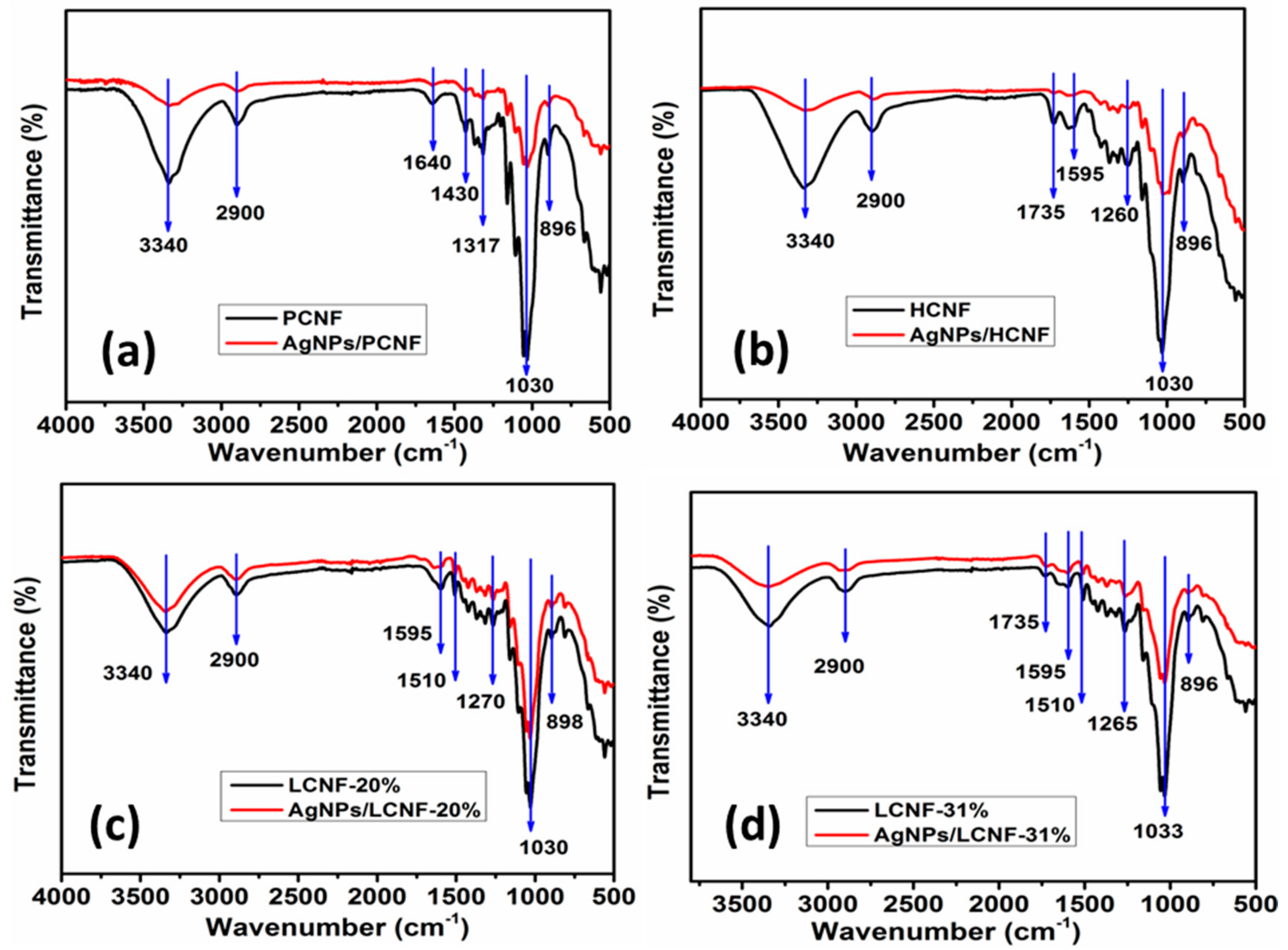 Polymers 12 00164 g004 Polymers 12 00164 g004