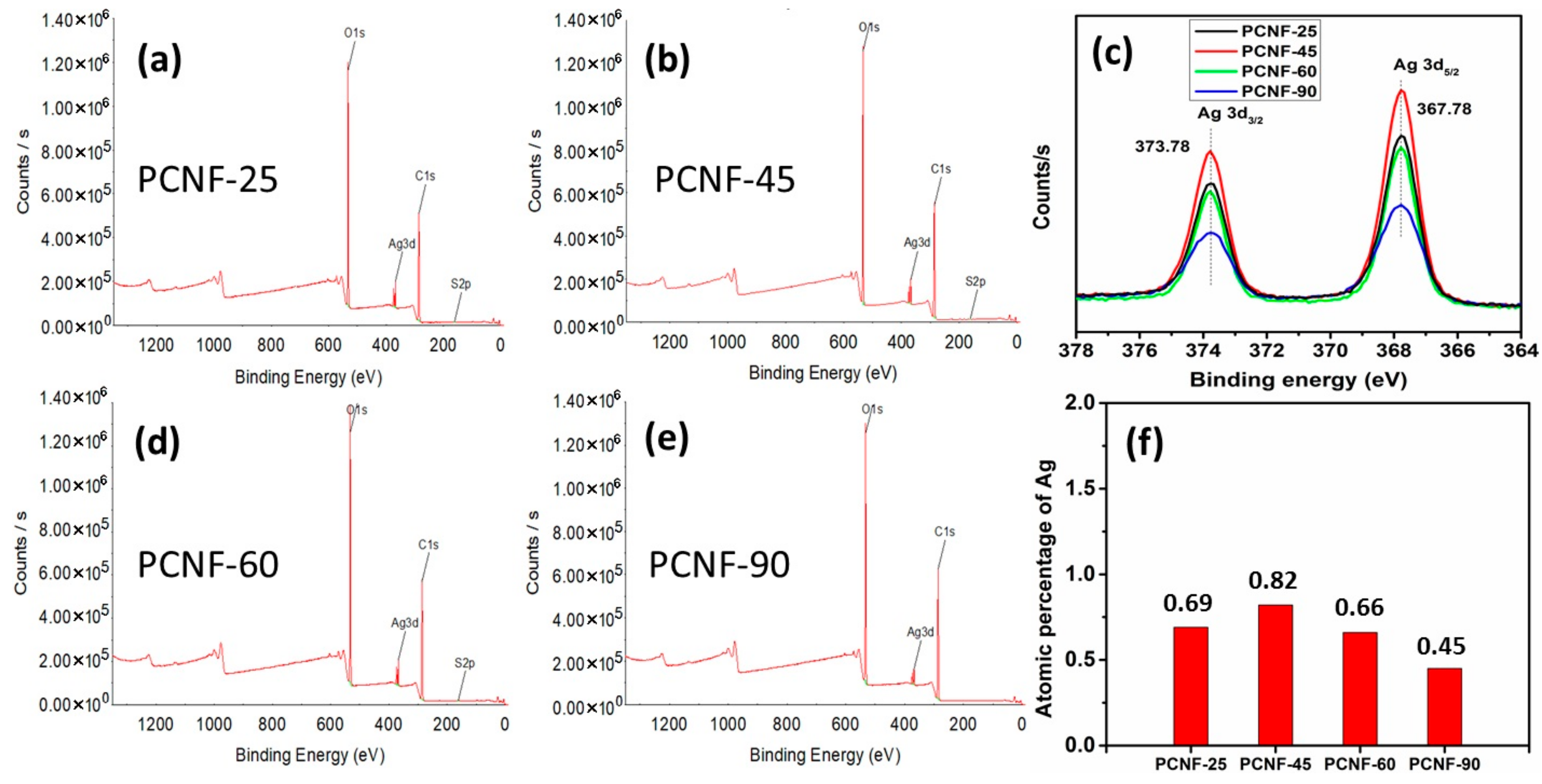 Polymers 12 00164 g005 Polymers 12 00164 g005