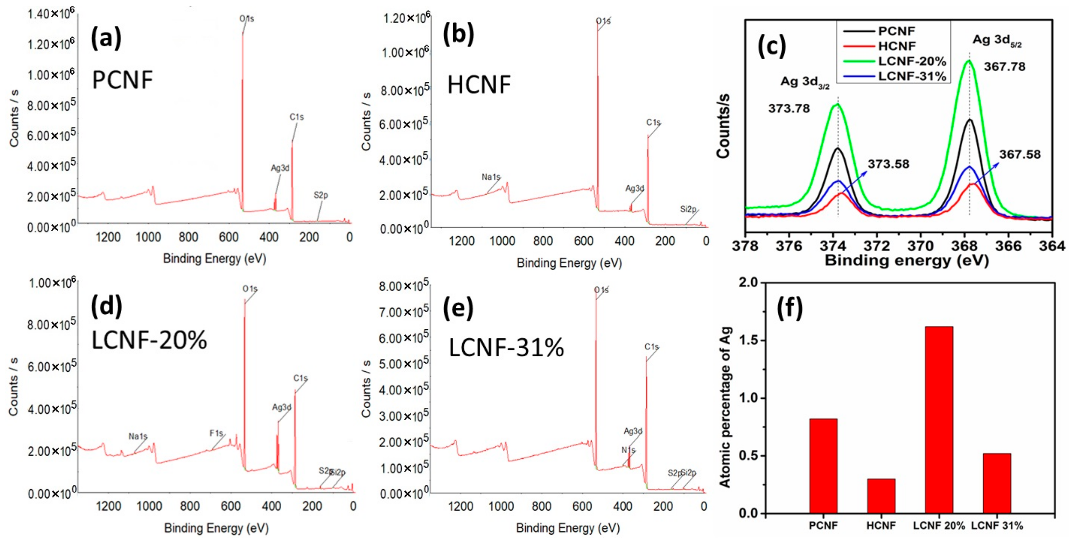 Polymers 12 00164 g006 Polymers 12 00164 g006