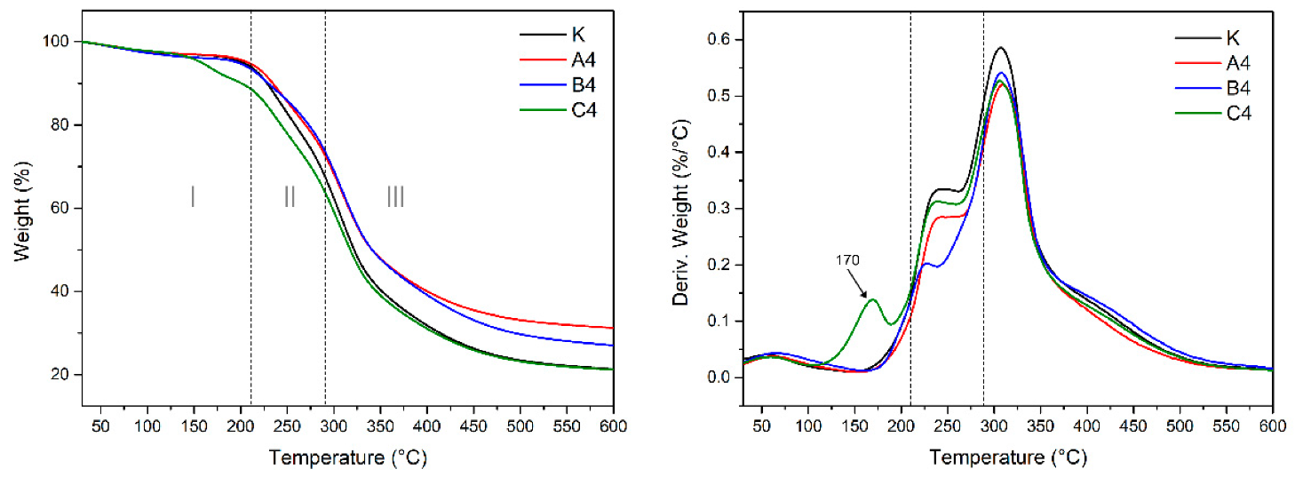 Polymers 12 00169 g005