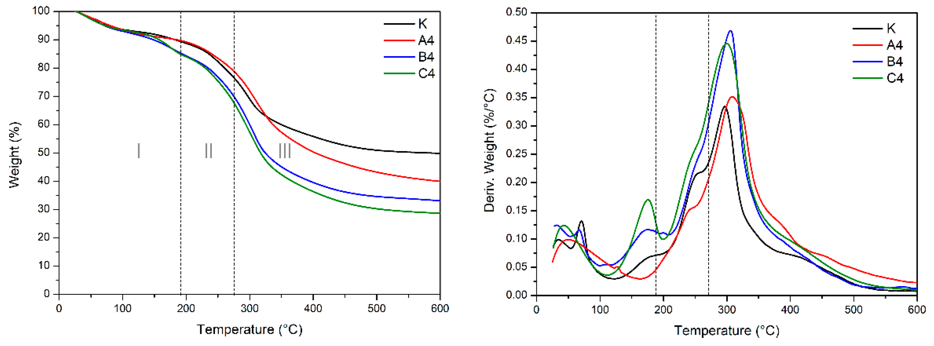 Polymers 12 00169 g006