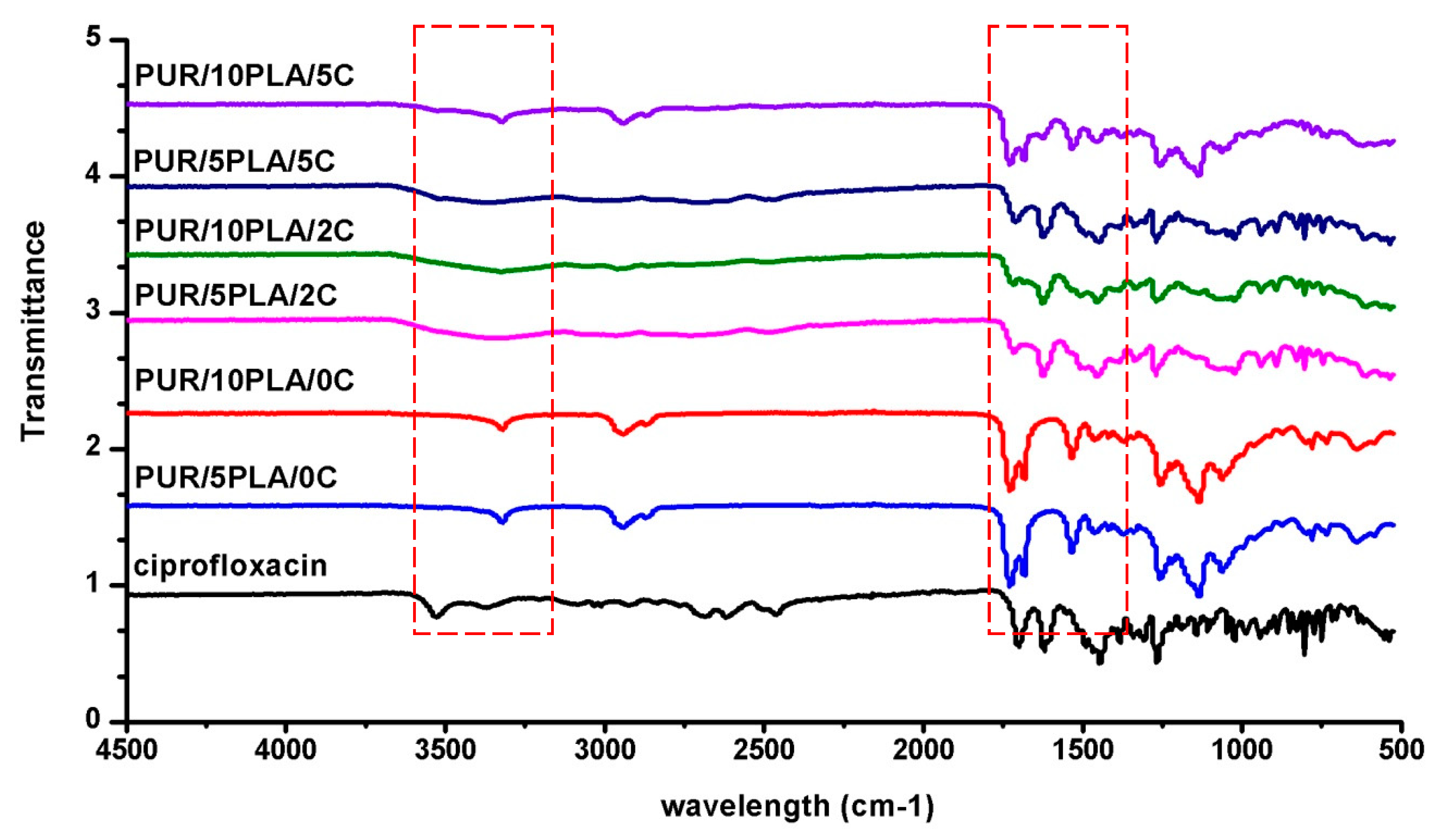 Polymers 12 00171 g001