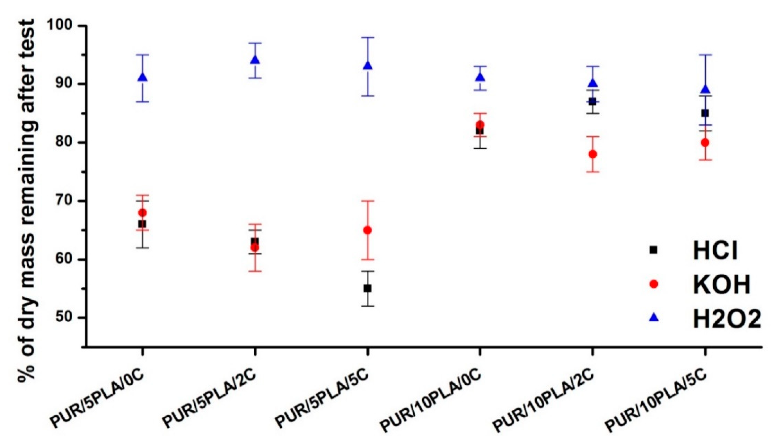 Polymers 12 00171 g007
