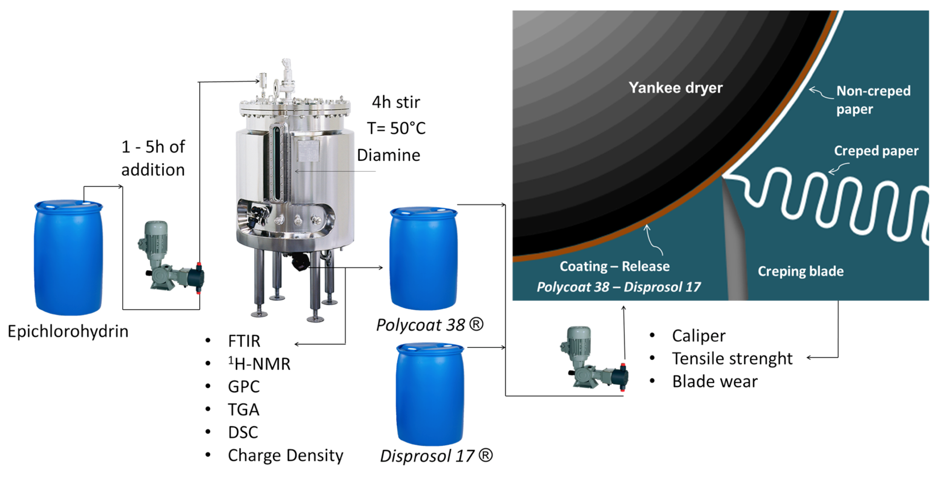 Polymers 12 00173 g002 Polymers 12 00173 g002