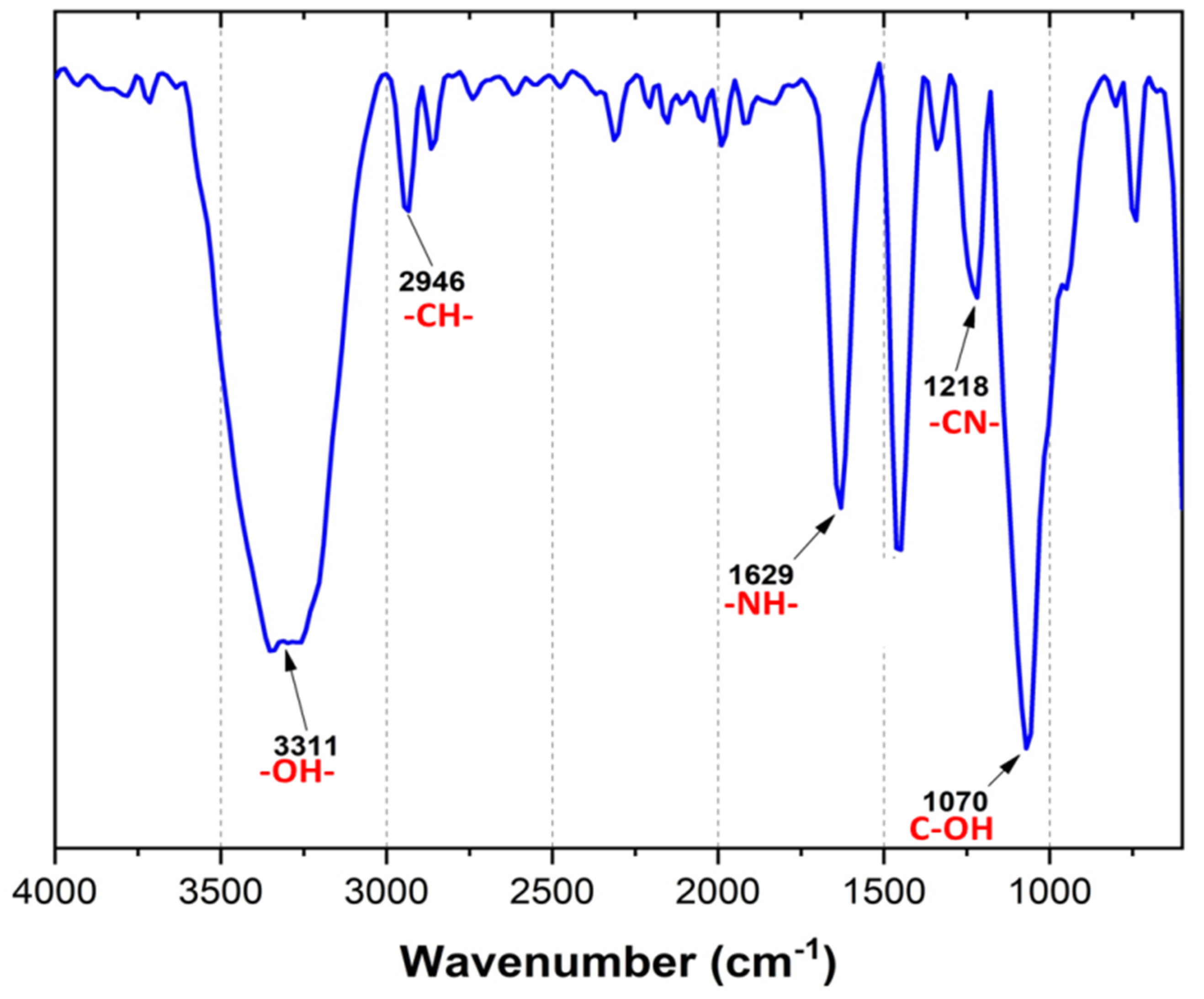 Polymers 12 00173 g003 Polymers 12 00173 g003