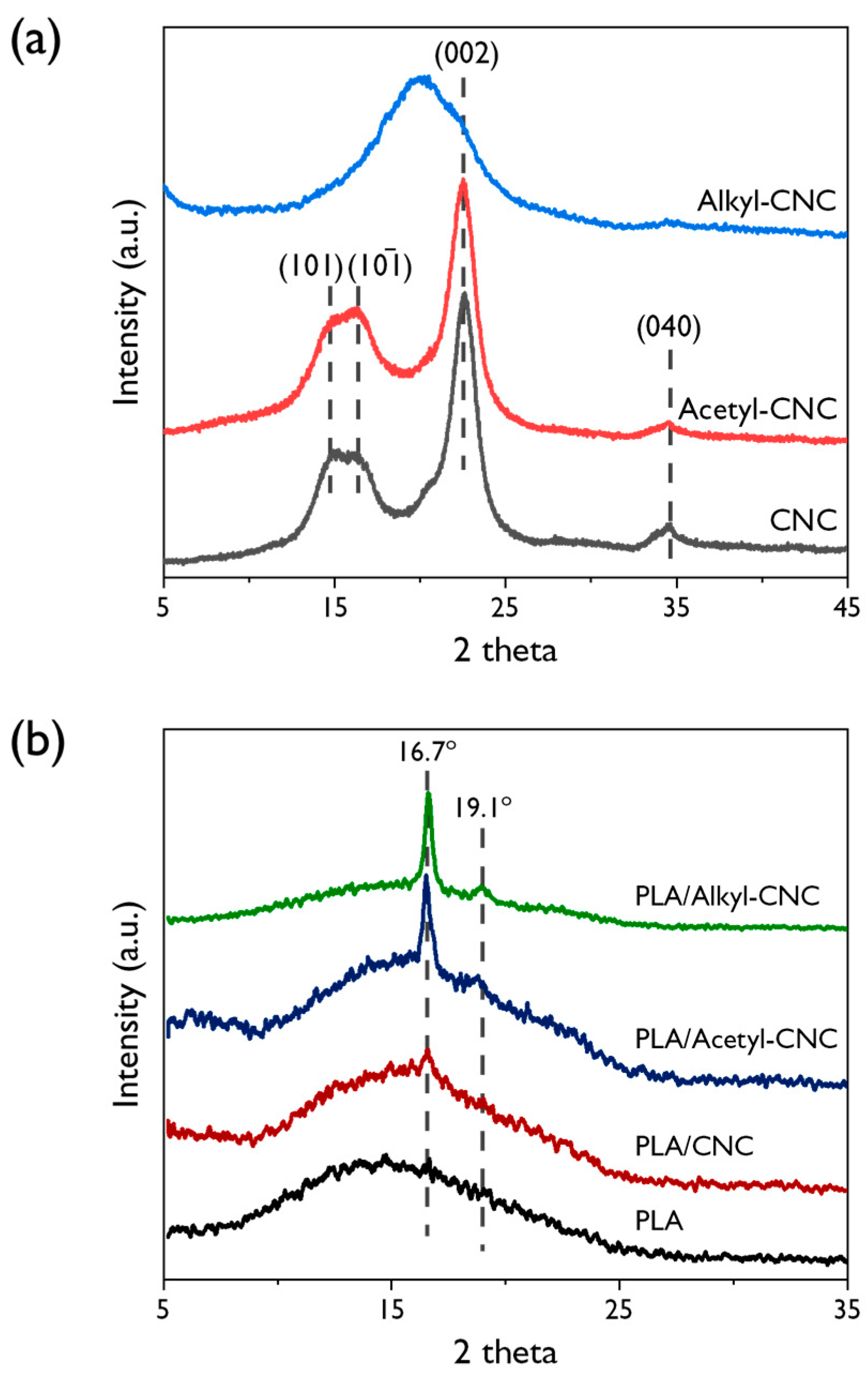 Polymers 12 00178 g004