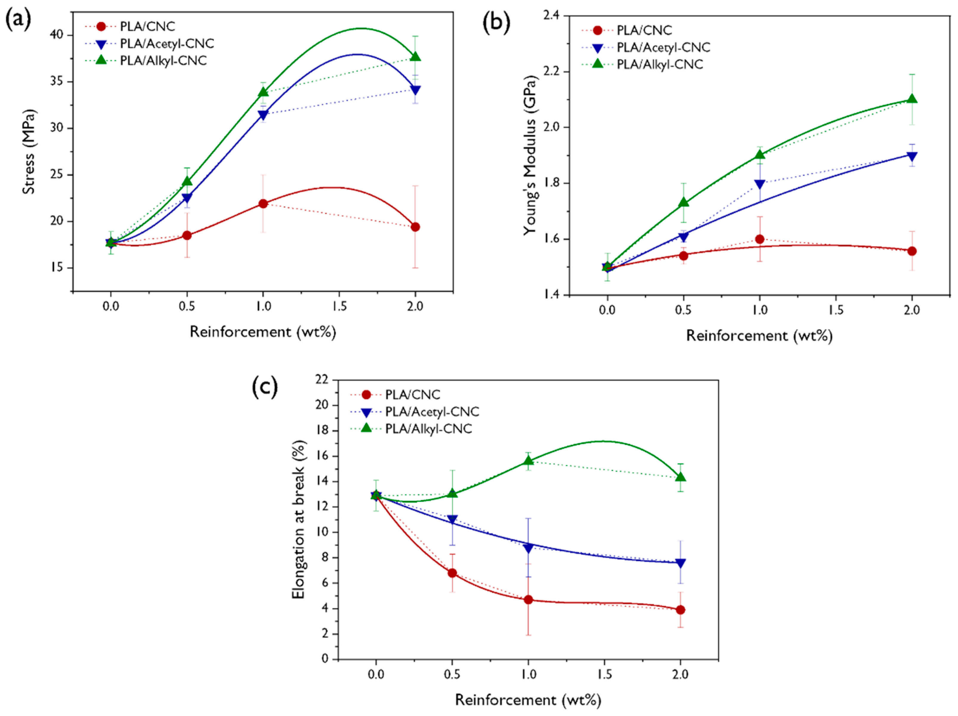 Polymers 12 00178 g006