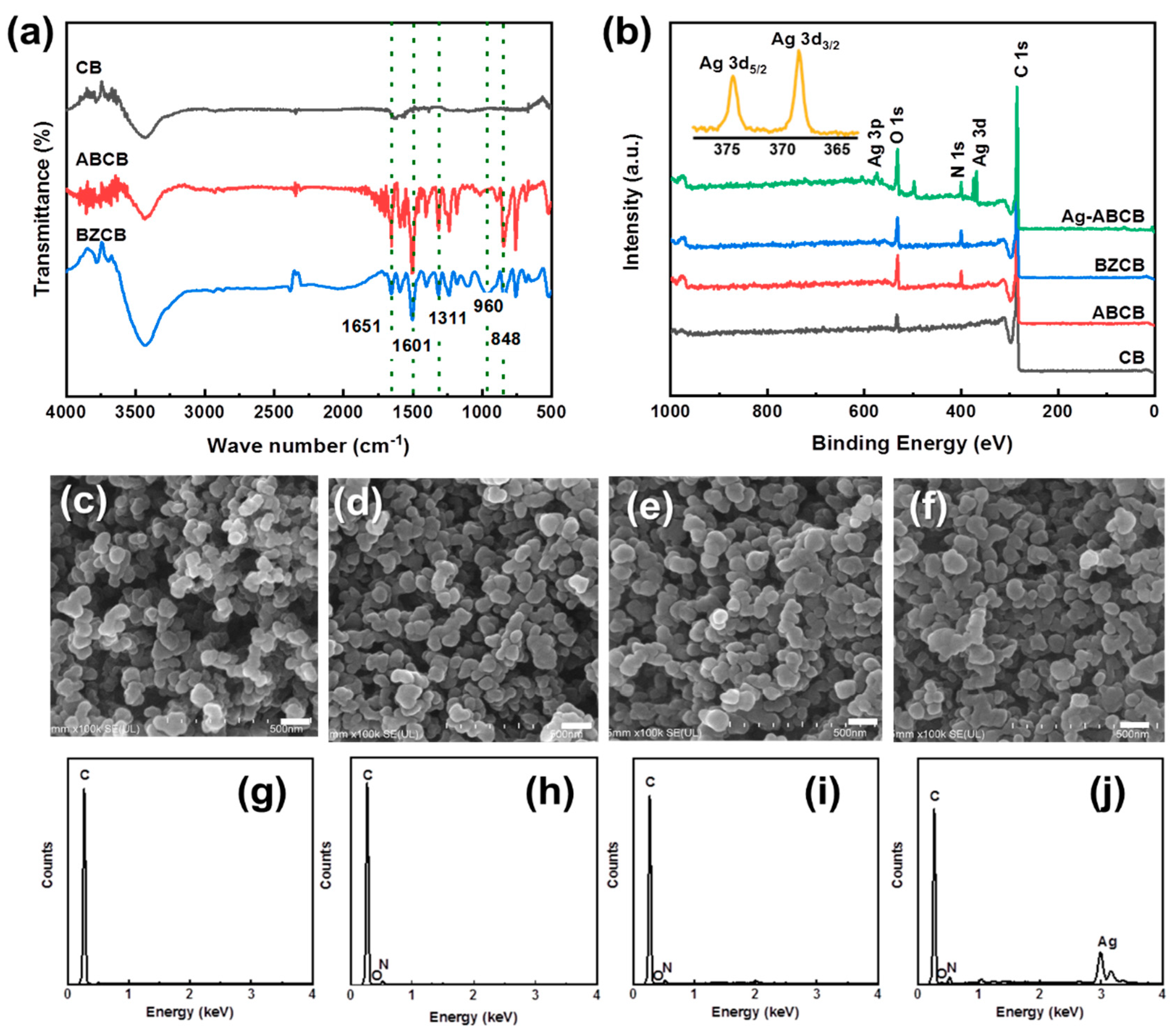 Polymers 12 00179 g003
