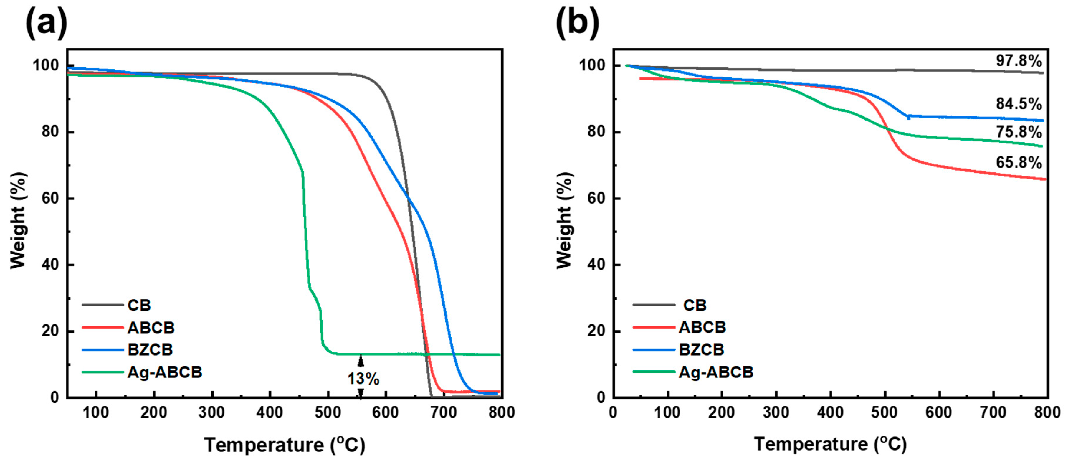 Polymers 12 00179 g004