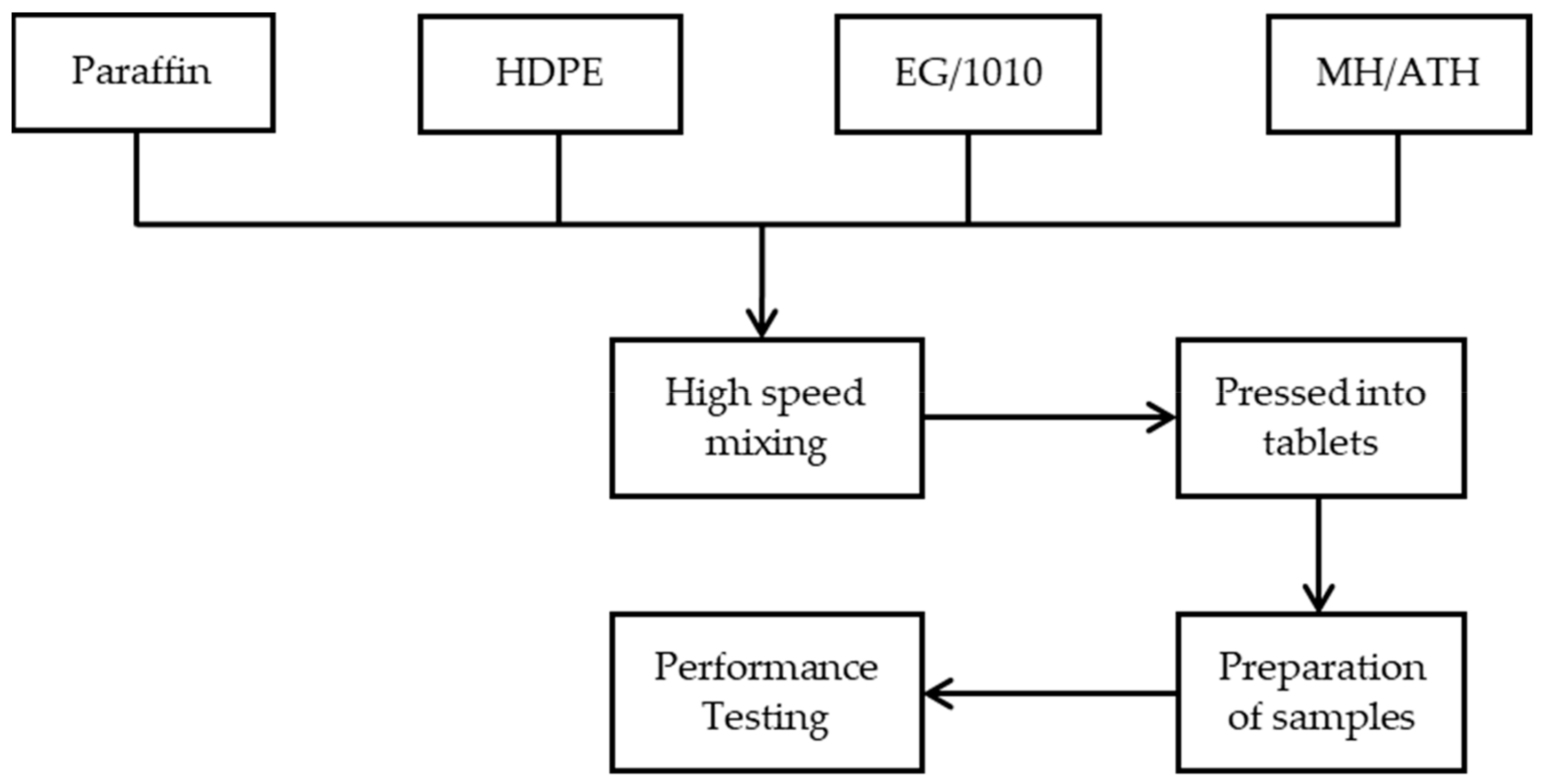 Polymers 12 00180 g001 Polymers 12 00180 g001