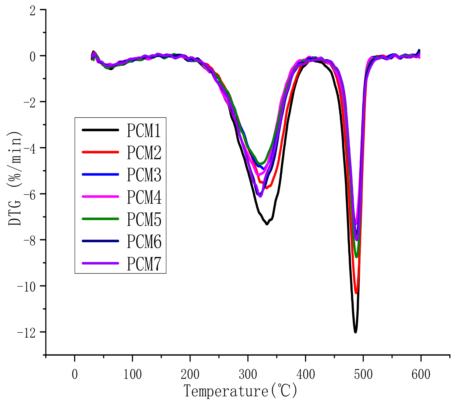 Polymers 12 00180 g004 Polymers 12 00180 g004