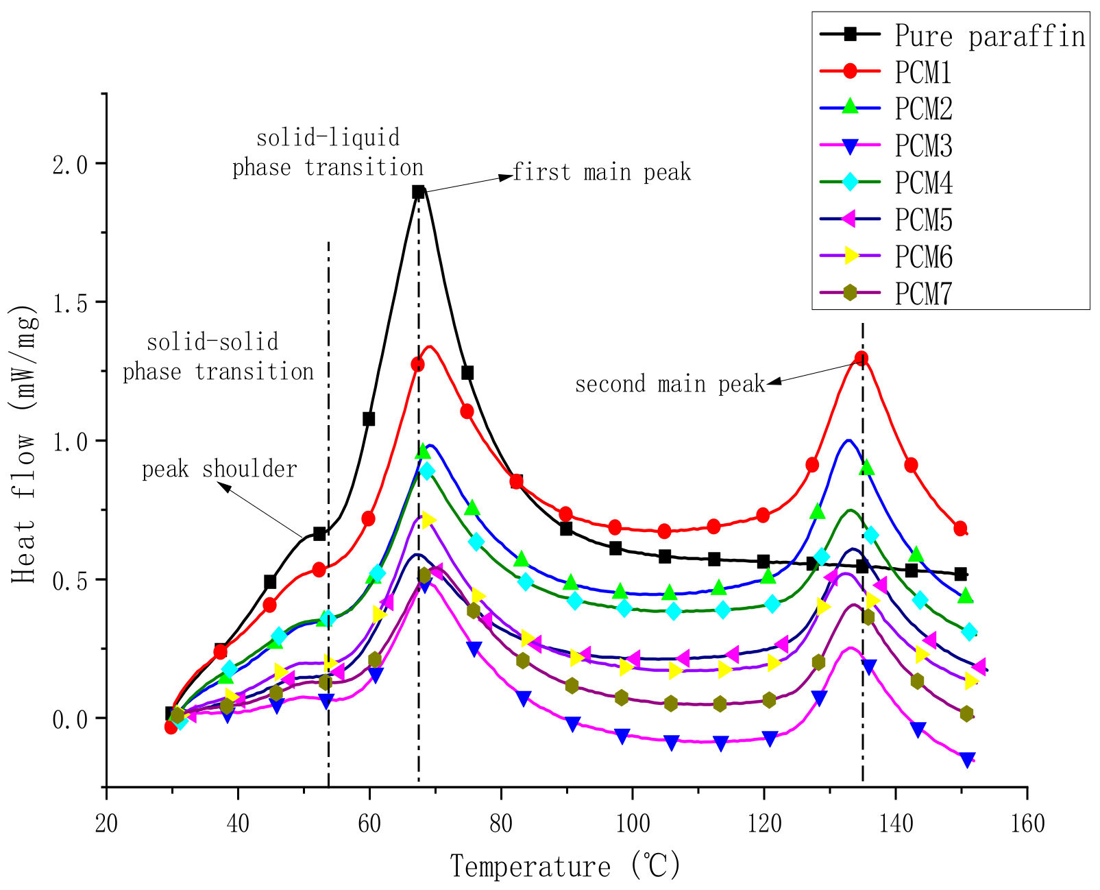 Polymers 12 00180 g005 Polymers 12 00180 g005