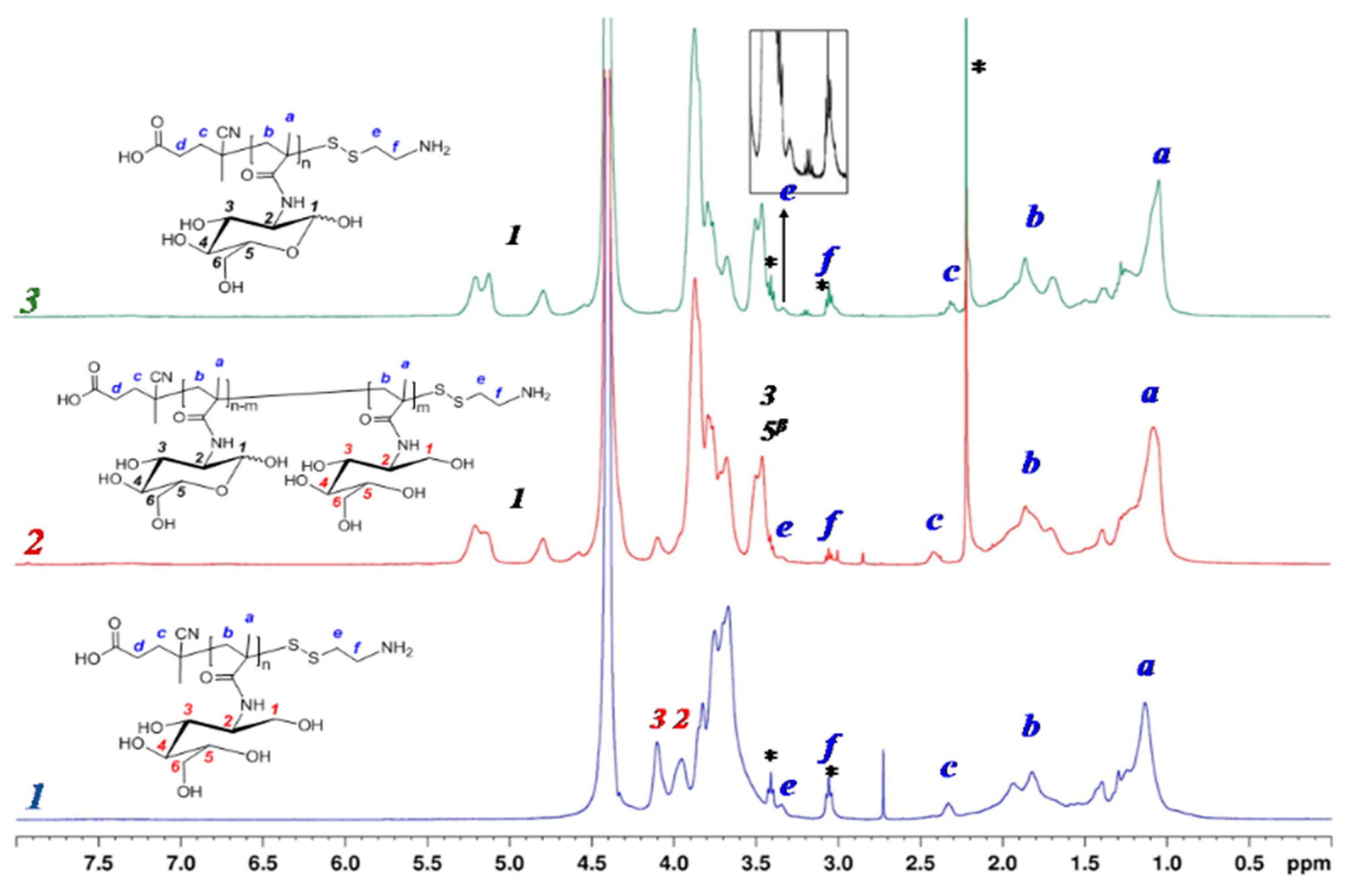 Polymers 12 00183 g002 Polymers 12 00183 g002