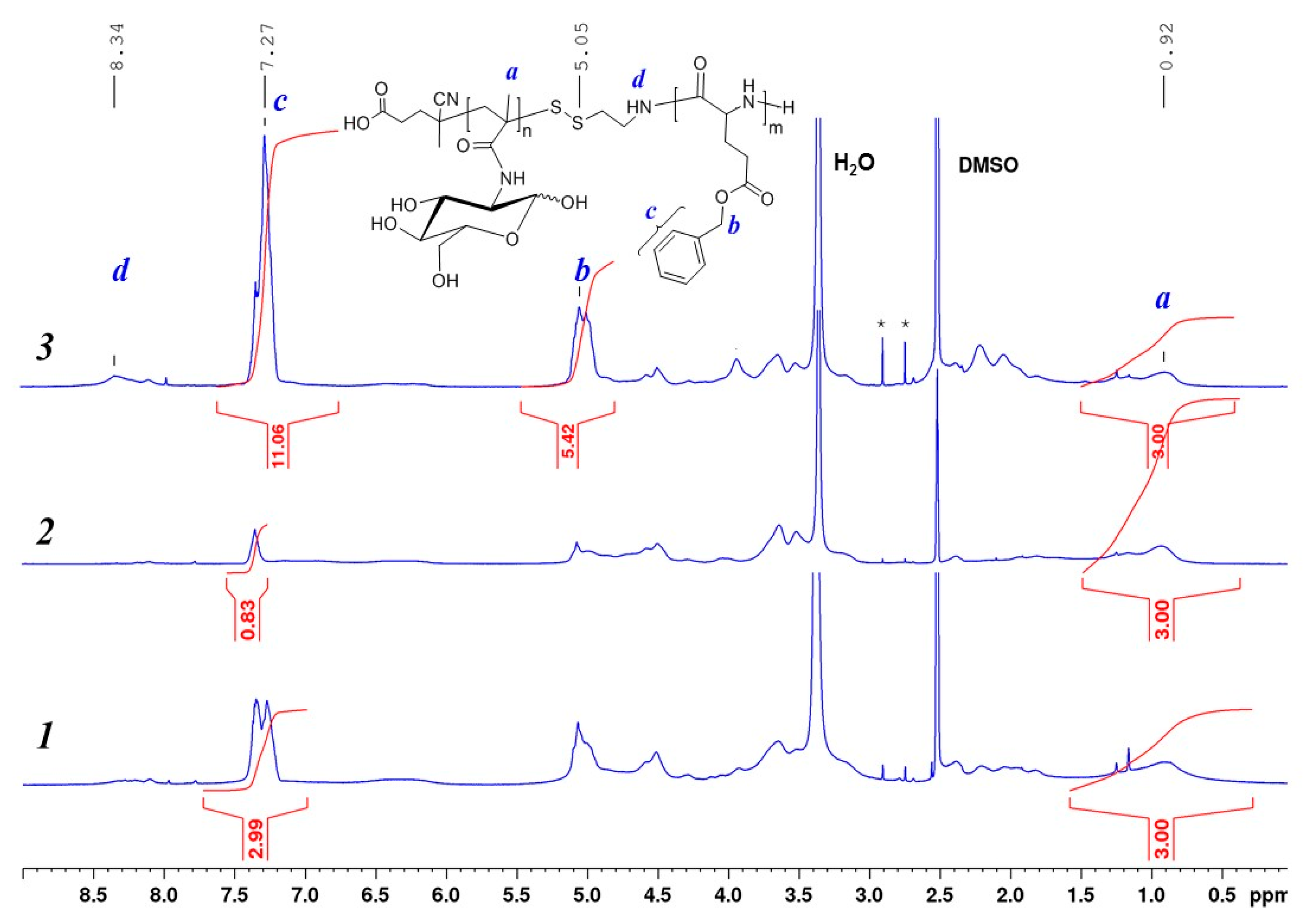 Polymers 12 00183 g005 Polymers 12 00183 g005