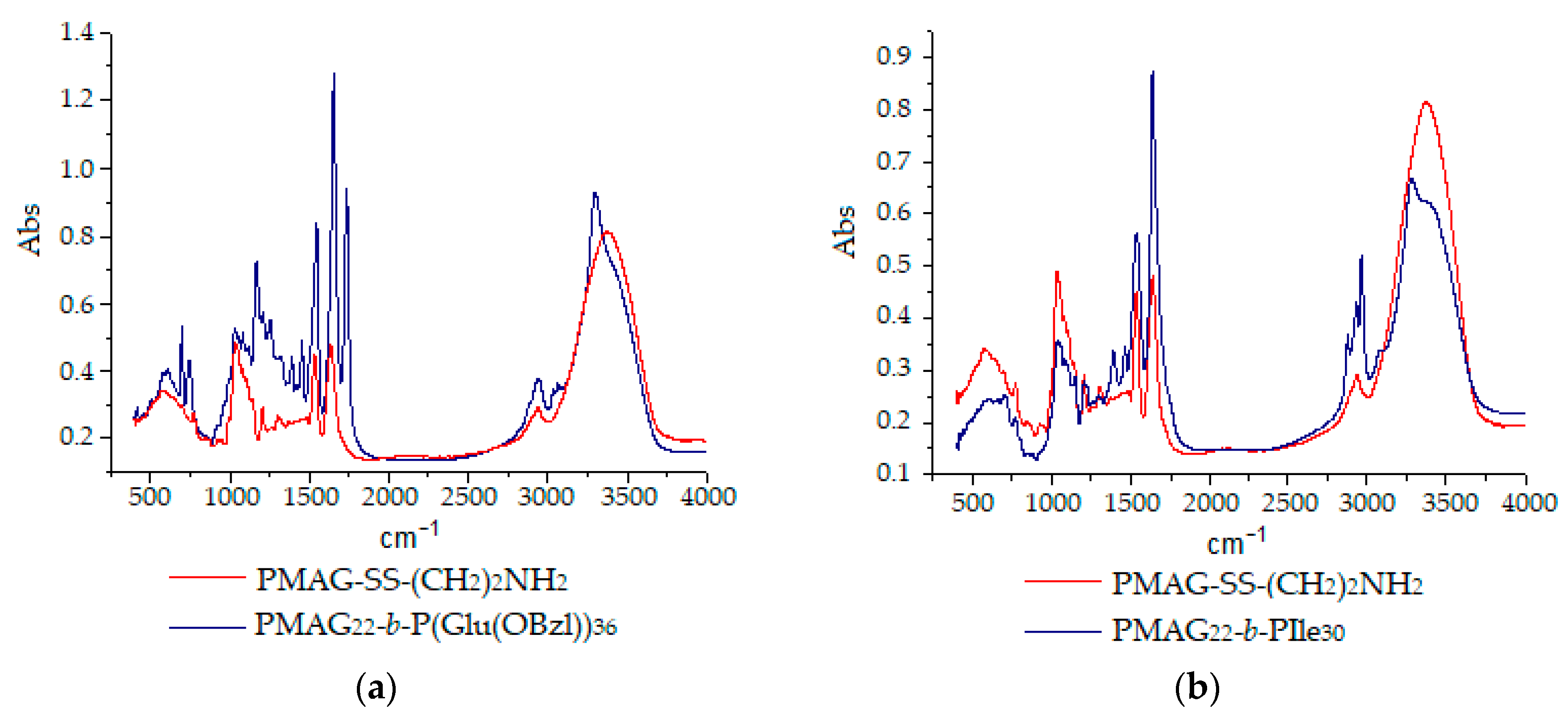 Polymers 12 00183 g006 Polymers 12 00183 g006