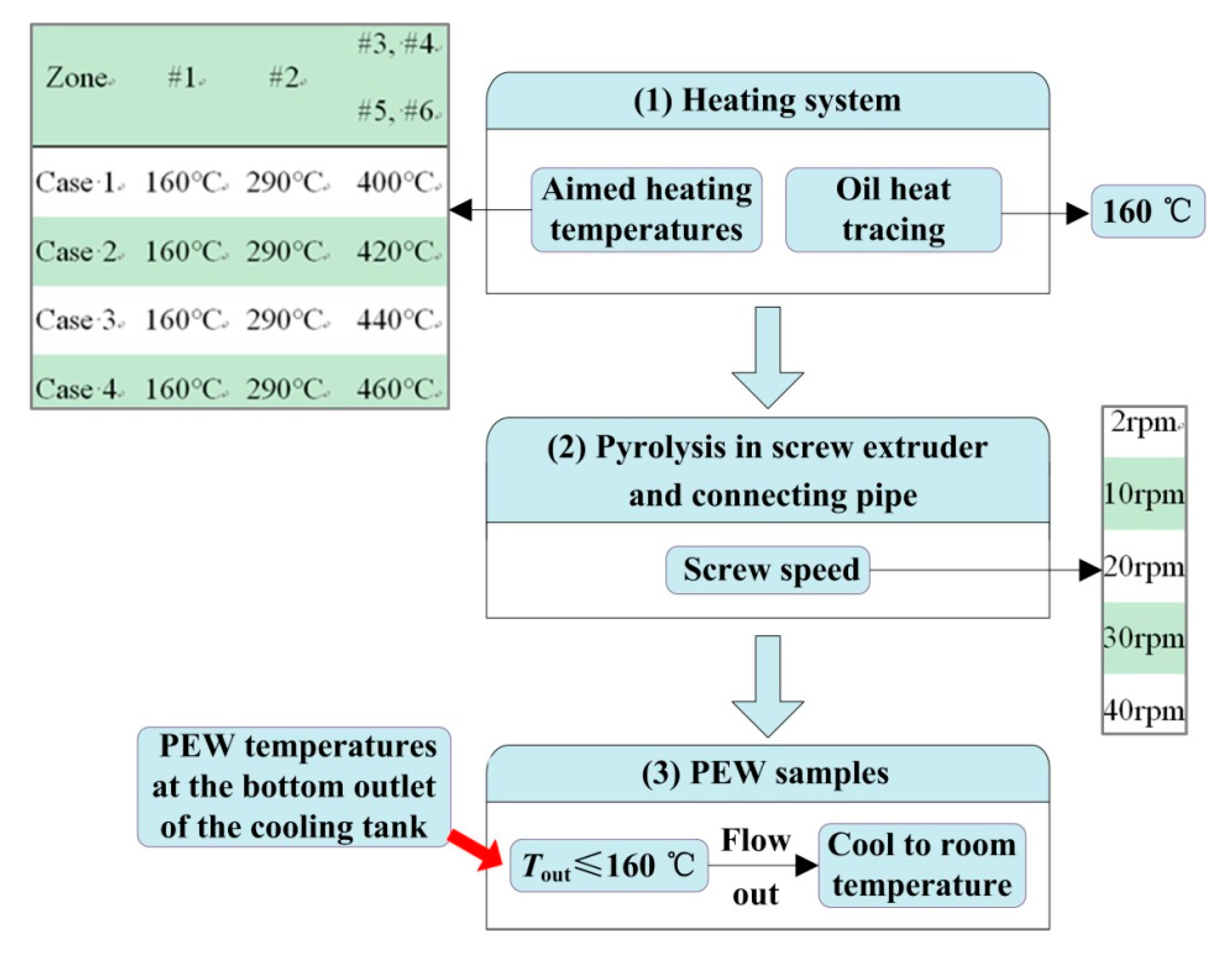 Polymers 12 00188 g002 Polymers 12 00188 g002