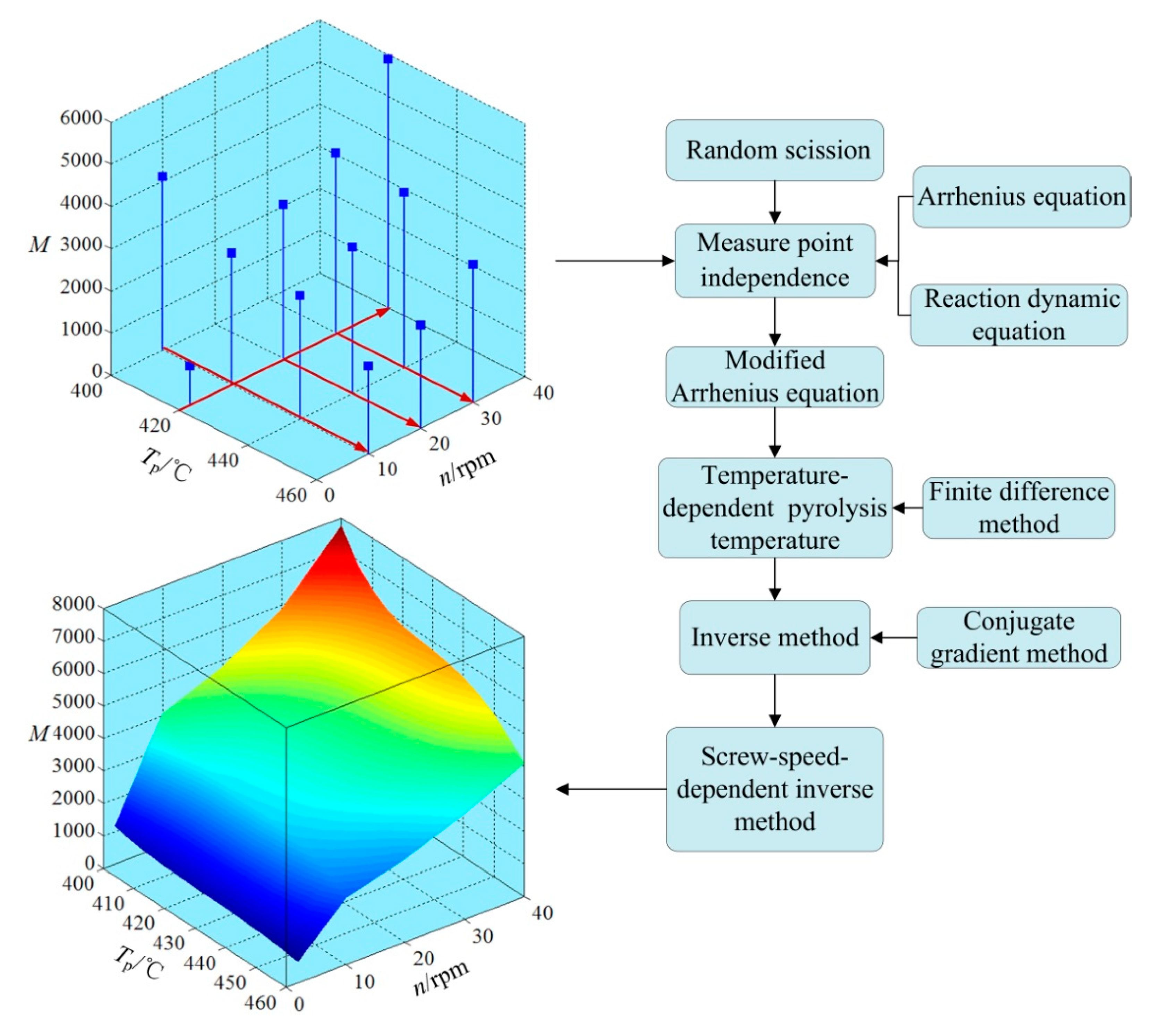 Polymers 12 00188 g007 Polymers 12 00188 g007