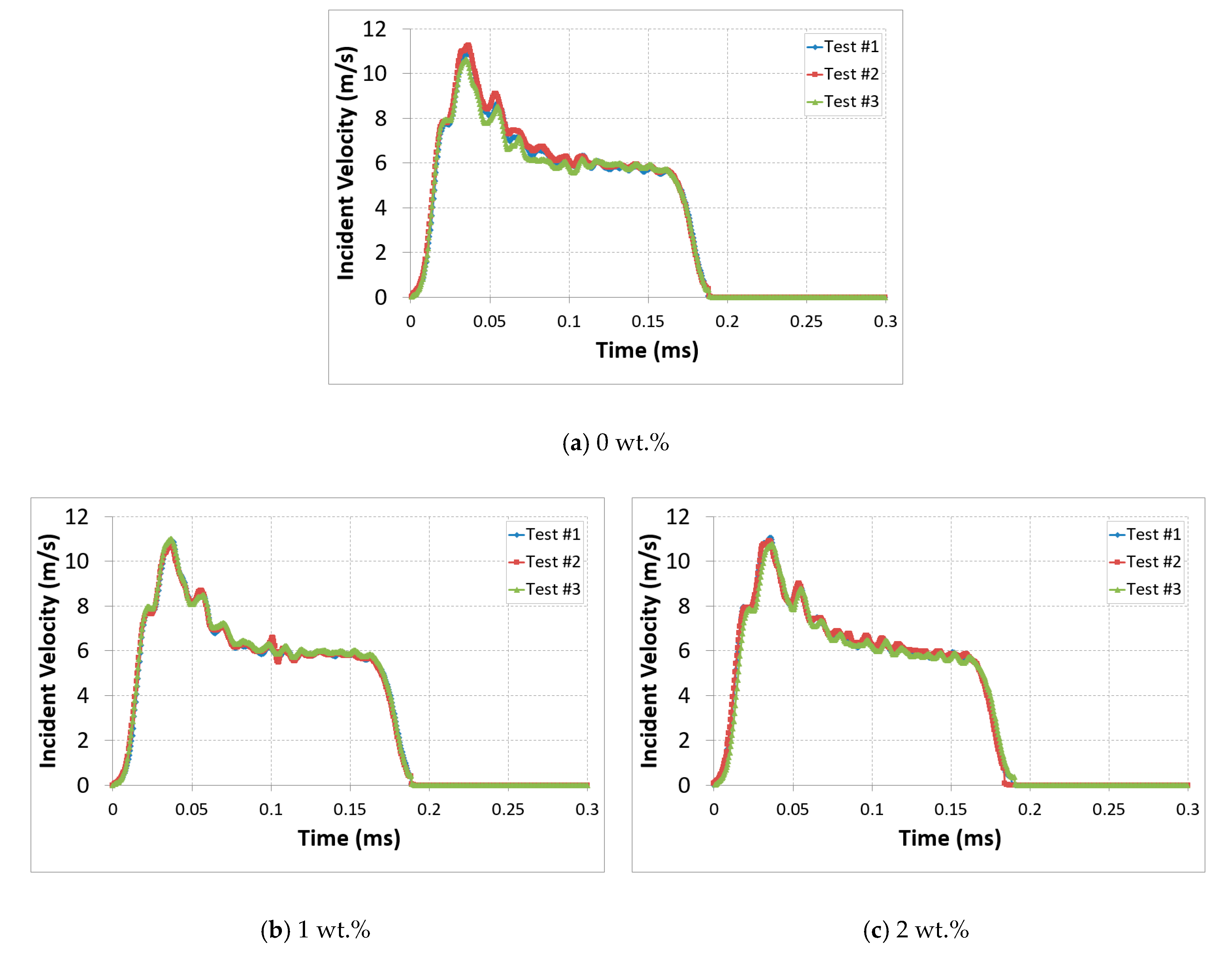 Polymers 12 00194 g007