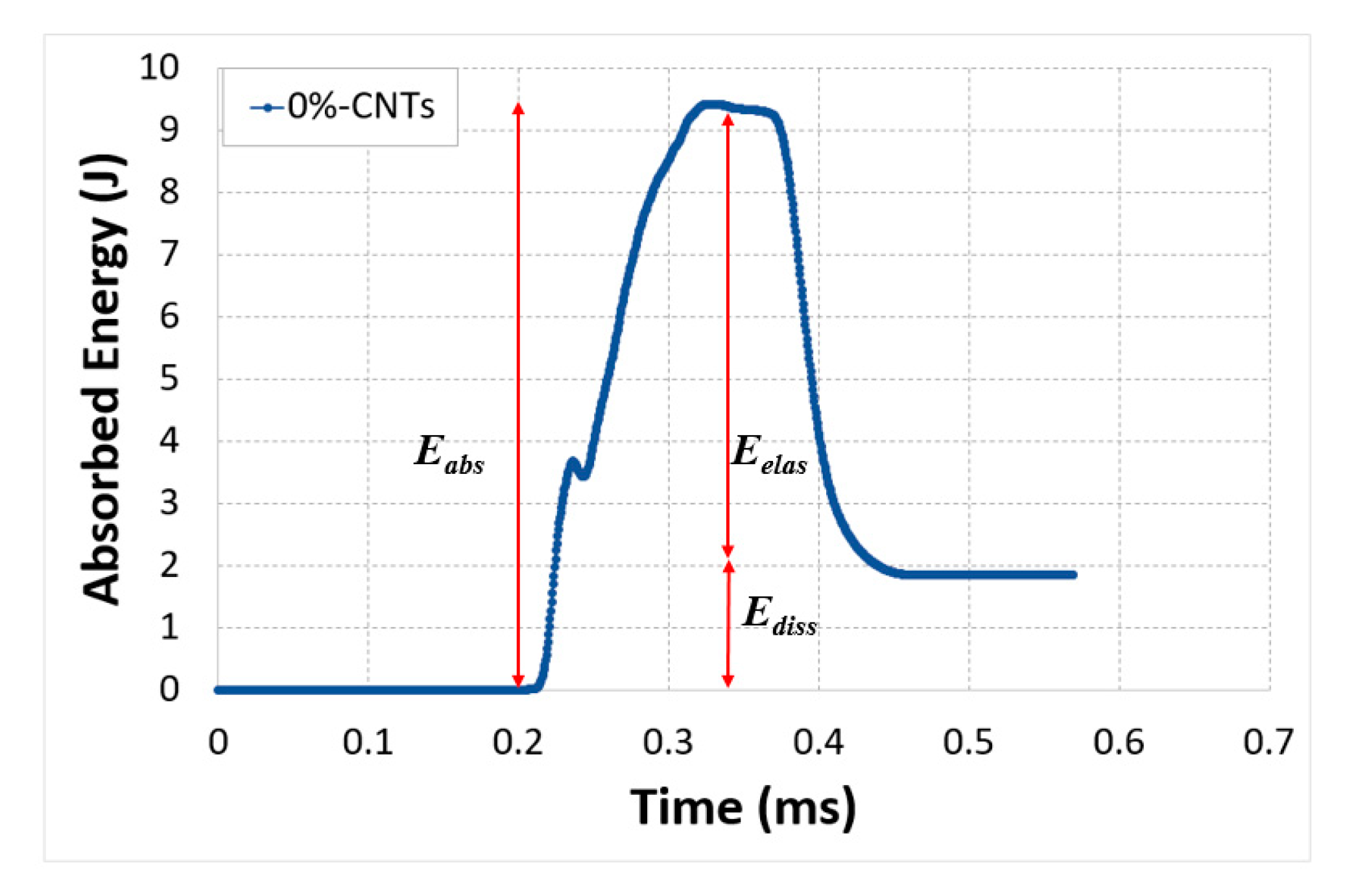 Polymers 12 00194 g008