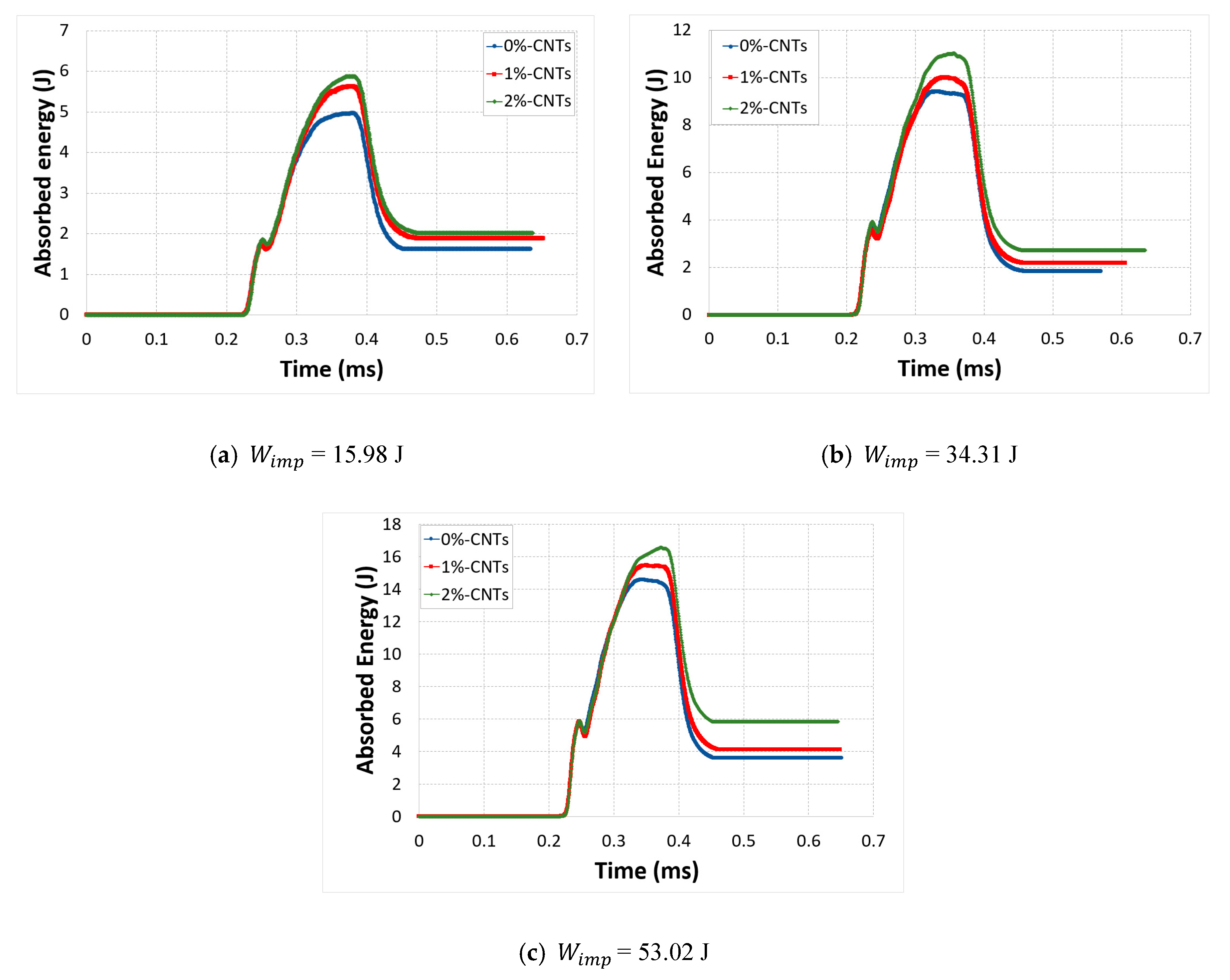 Polymers 12 00194 g009