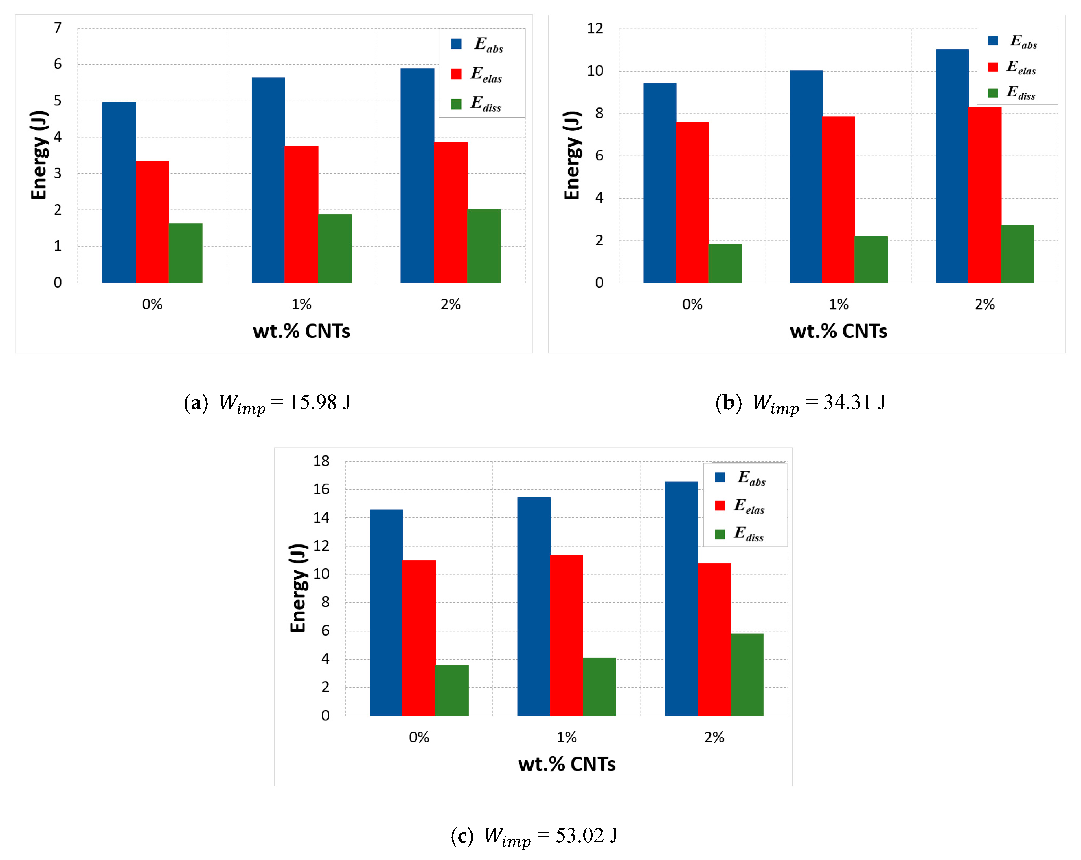 Polymers 12 00194 g010