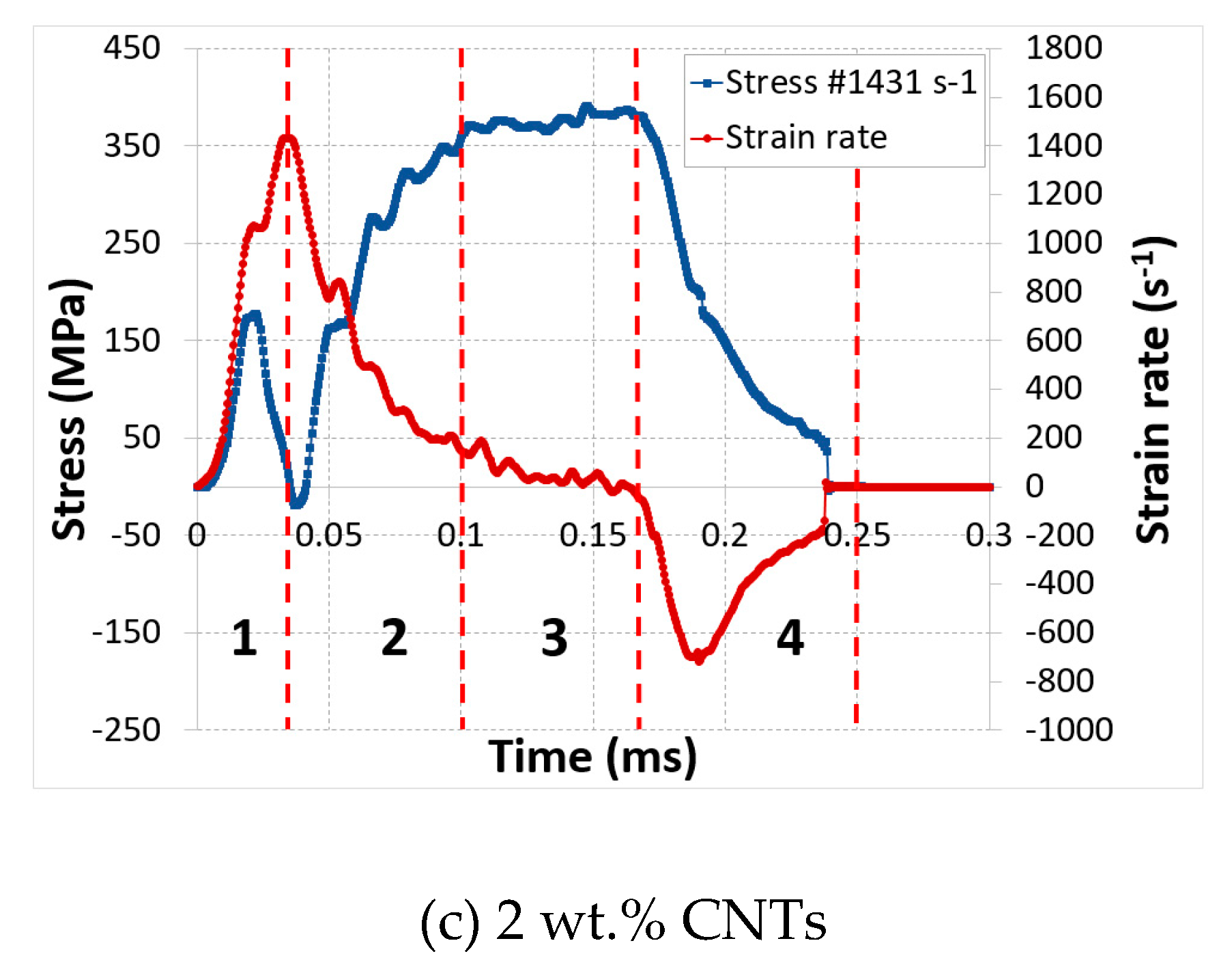 Polymers 12 00194 g012b