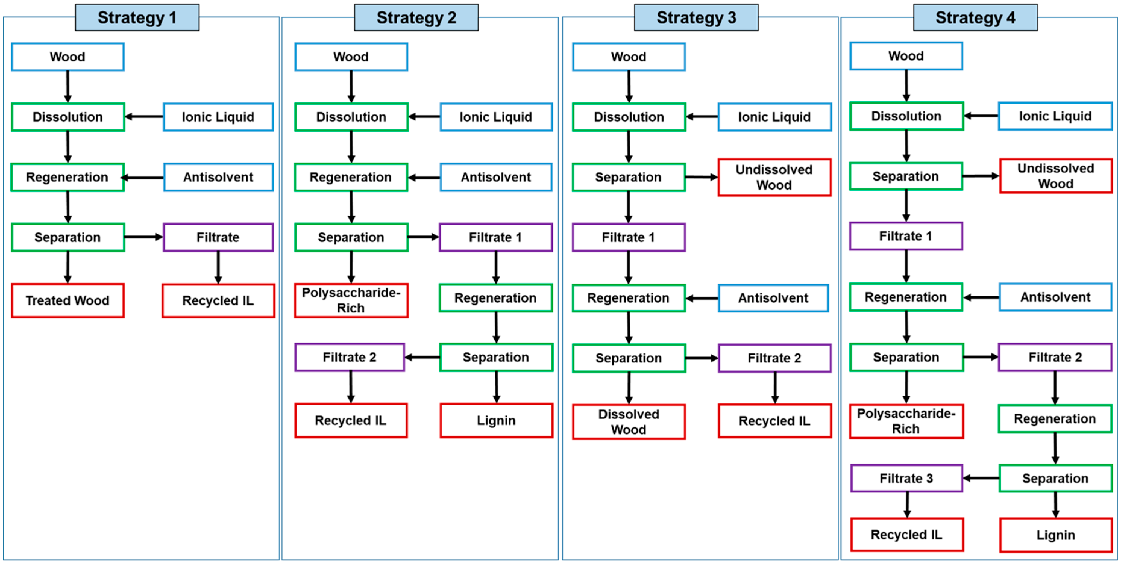 Polymers 12 00195 g003