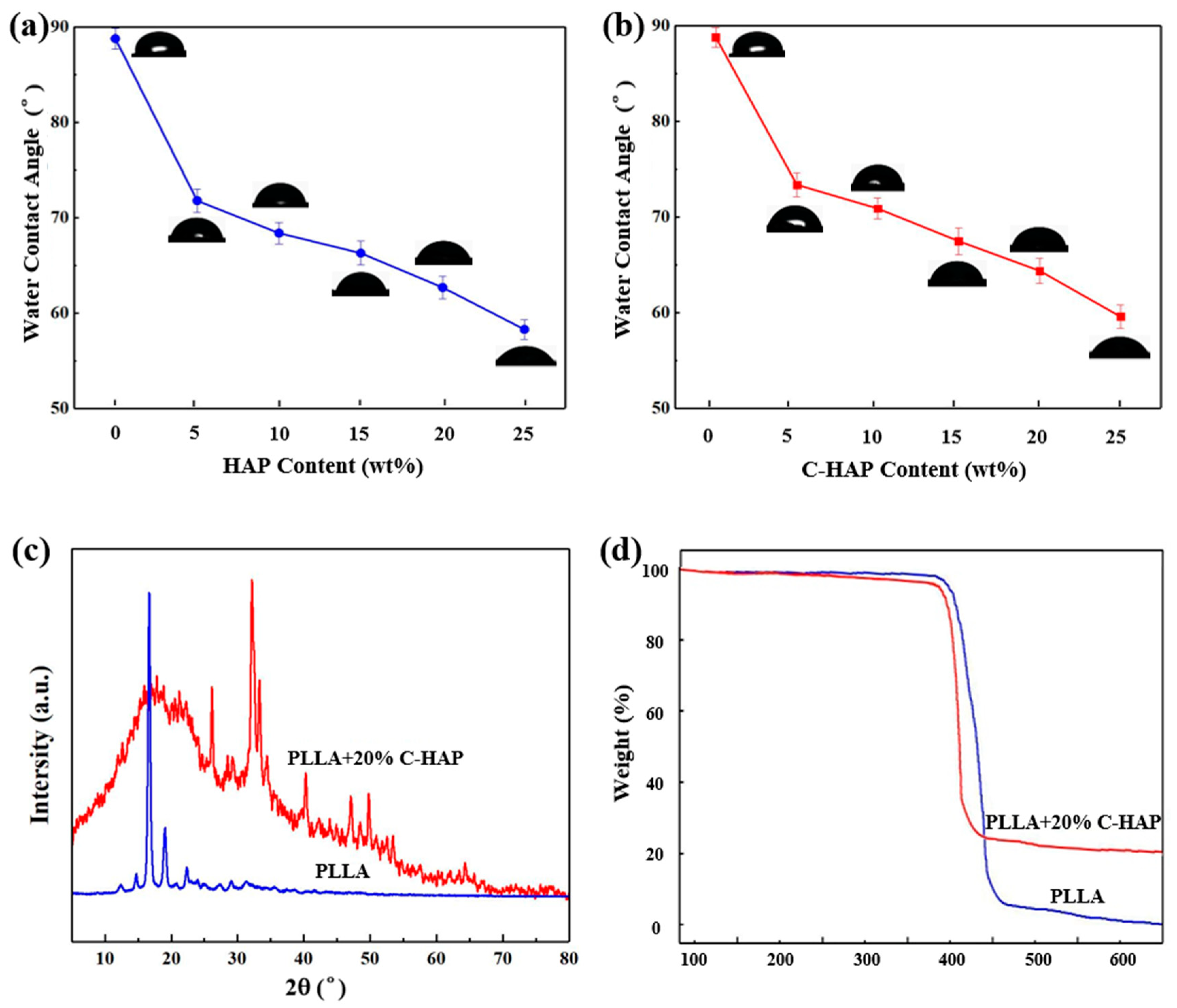 Polymers 12 00199 g006