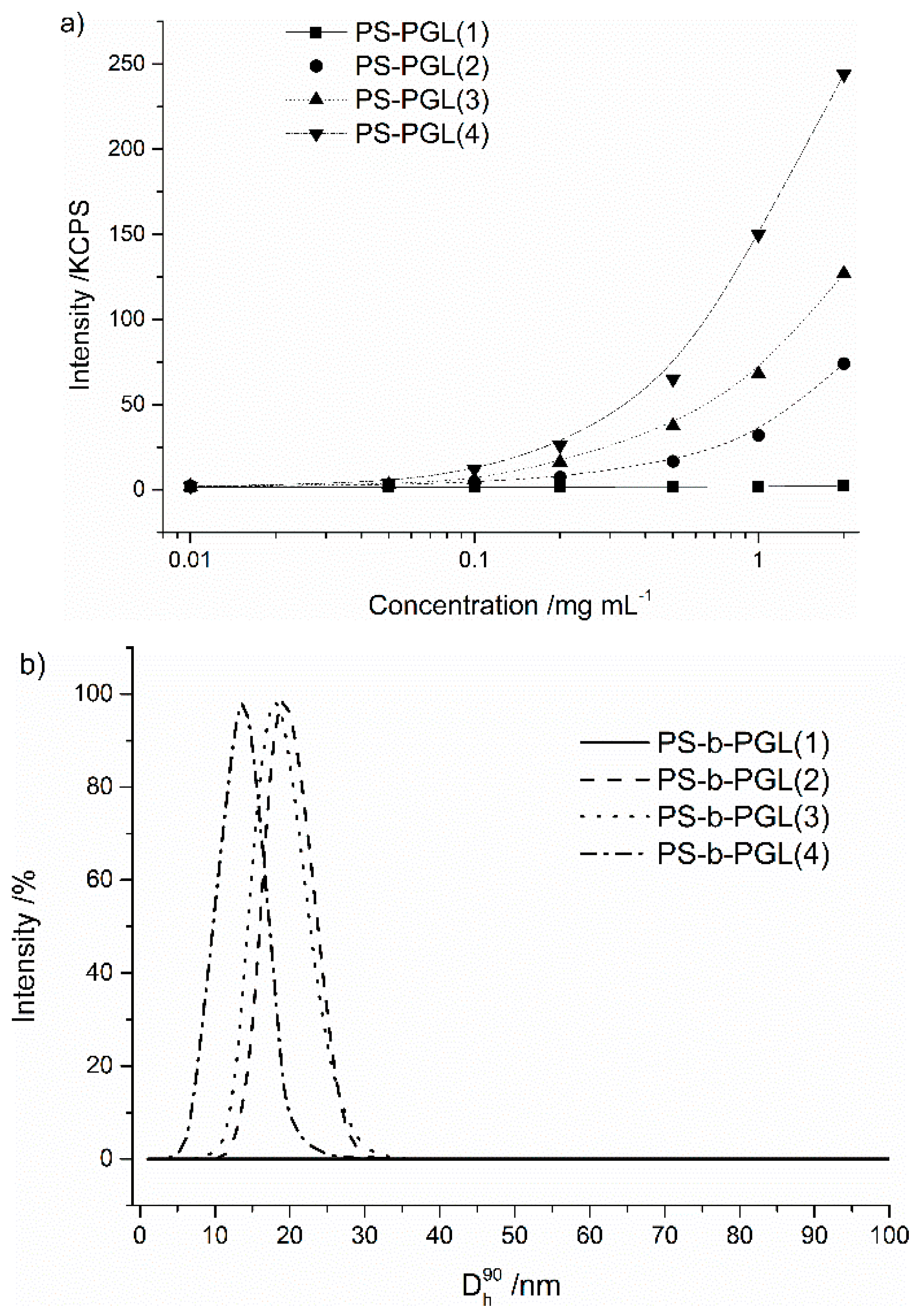 Polymers 12 00200 g001 Polymers 12 00200 g001