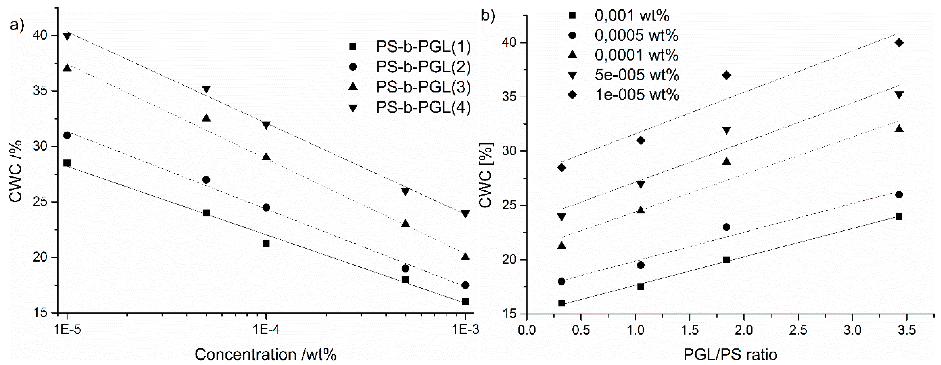 Polymers 12 00200 g004 Polymers 12 00200 g004