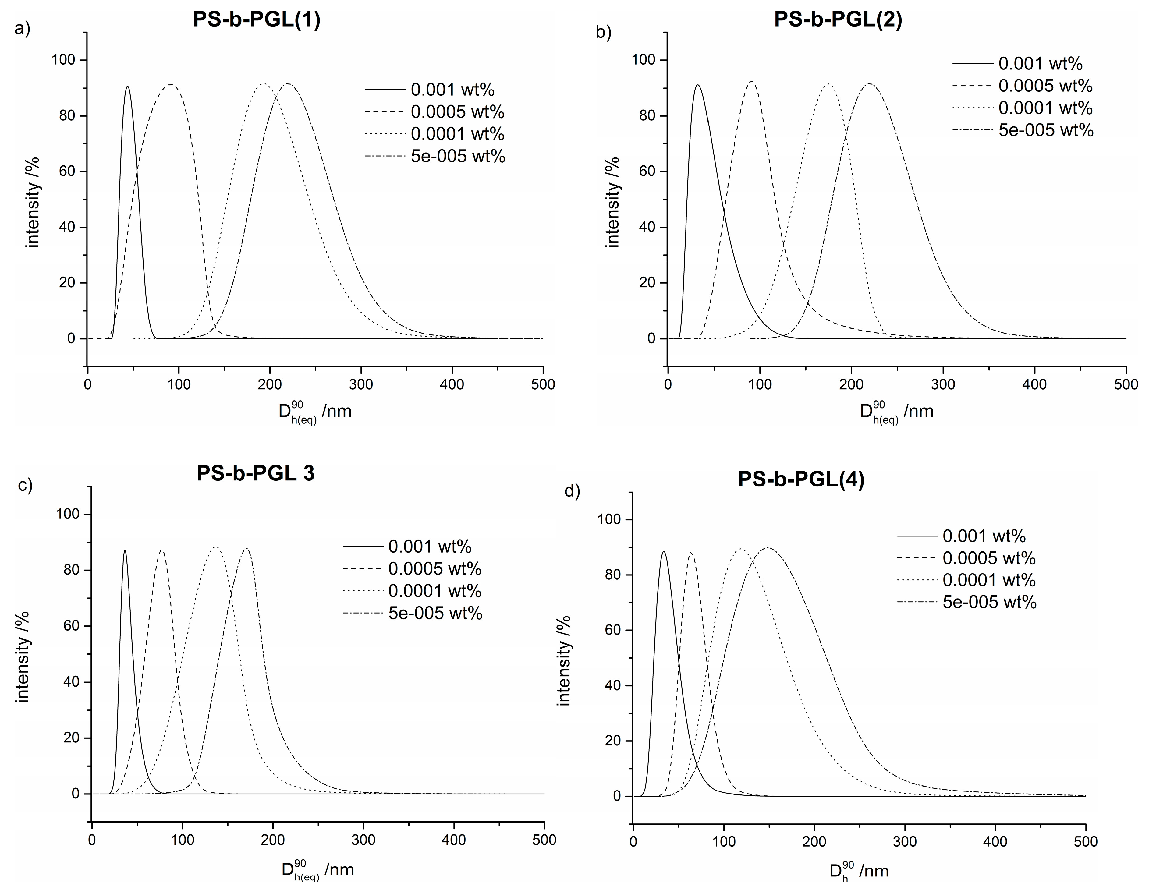 Polymers 12 00200 g005 Polymers 12 00200 g005