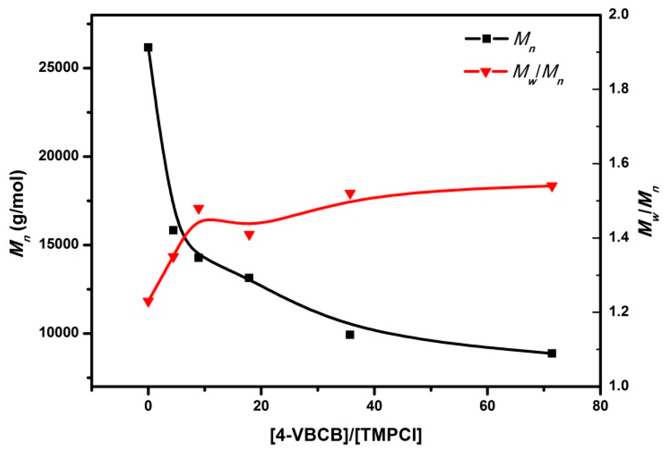 Polymers 12 00201 g003 Polymers 12 00201 g003