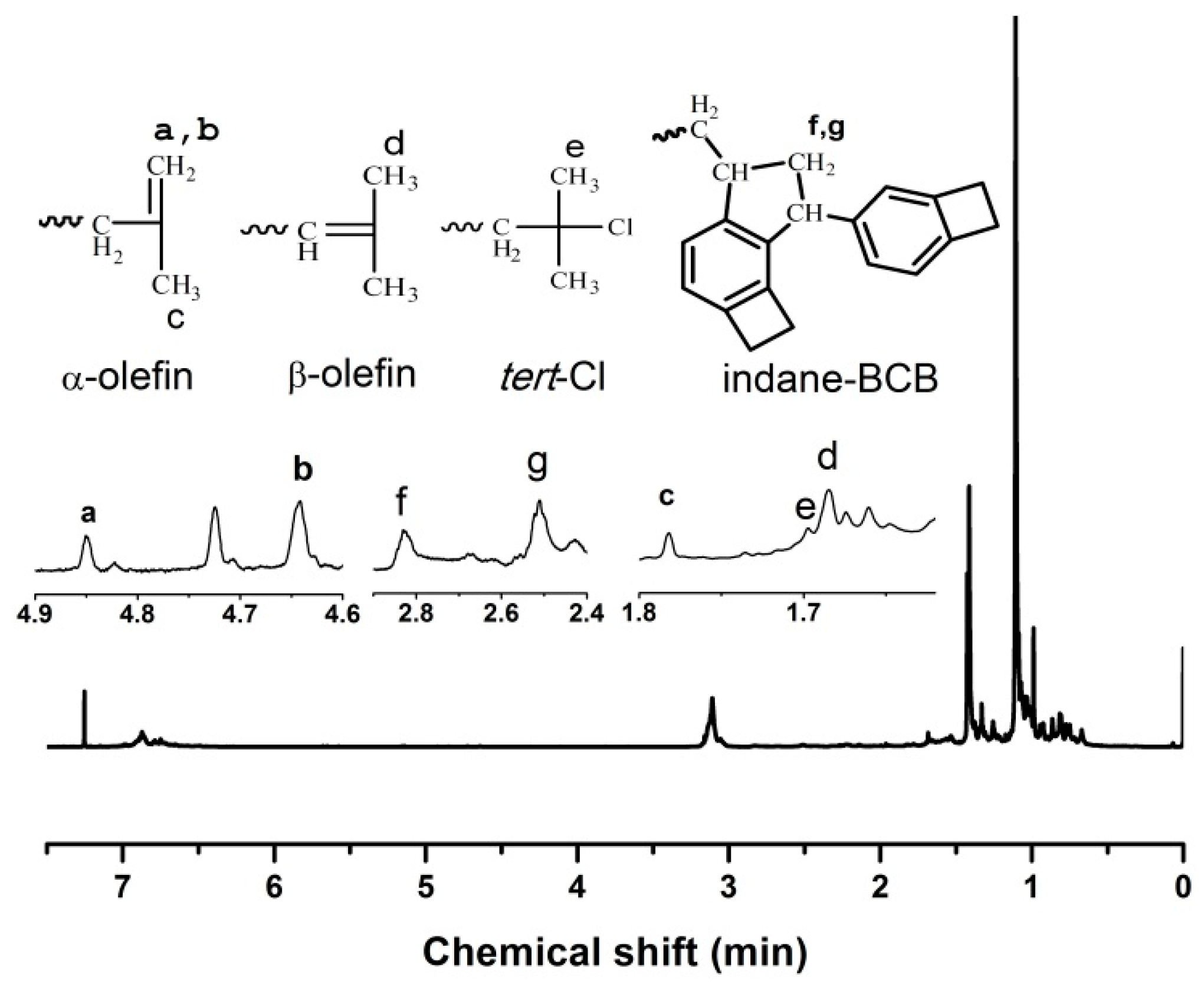 Polymers 12 00201 g004 Polymers 12 00201 g004
