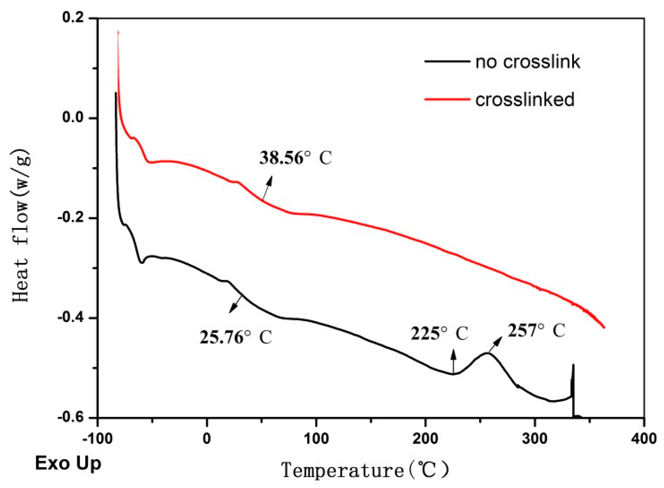 Polymers 12 00201 g005 Polymers 12 00201 g005