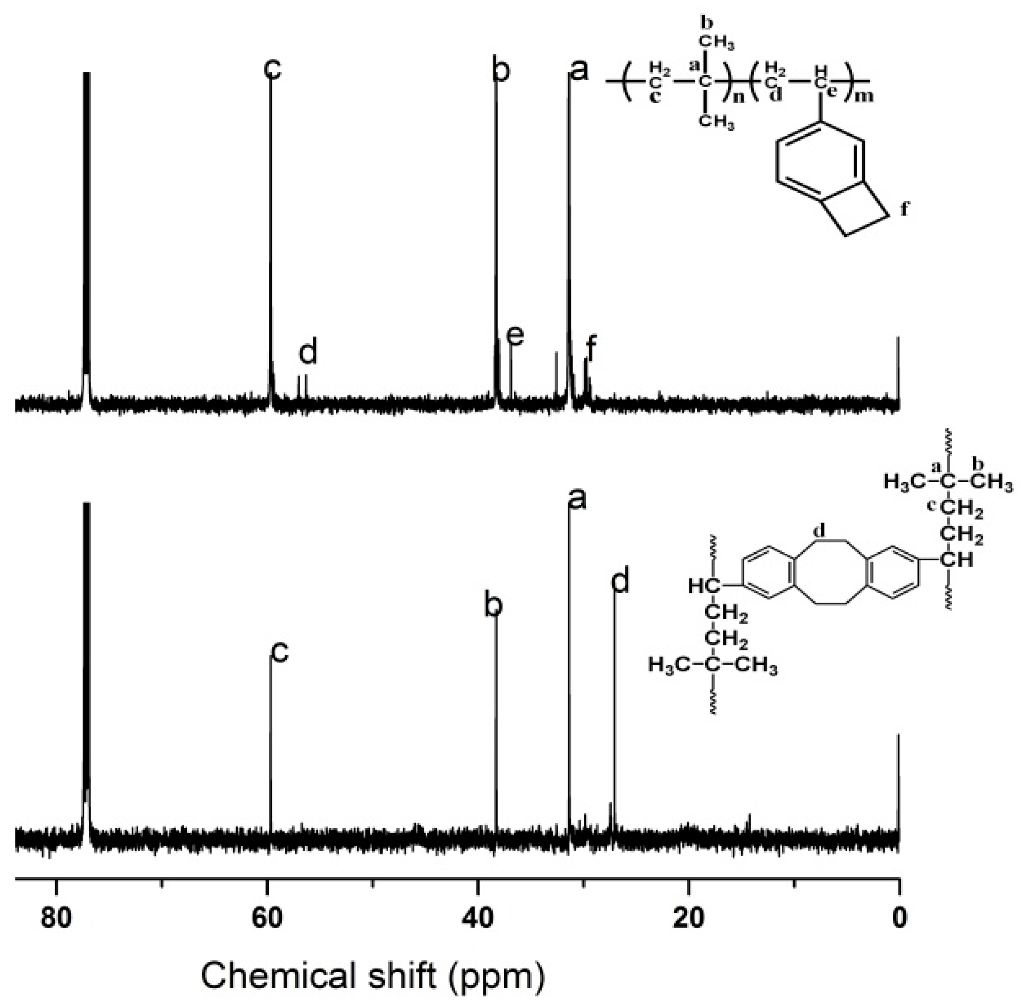 Polymers 12 00201 g007 Polymers 12 00201 g007