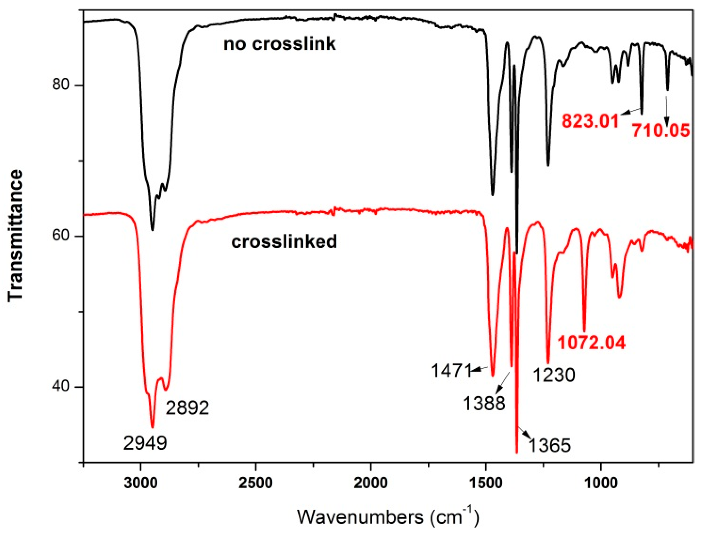 Polymers 12 00201 g008 Polymers 12 00201 g008