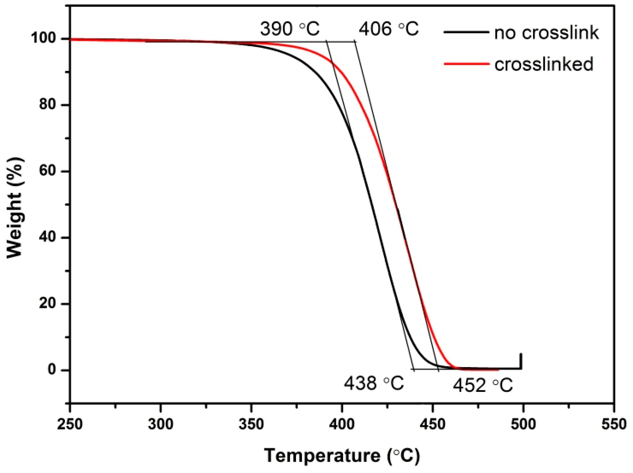 Polymers 12 00201 g009 Polymers 12 00201 g009
