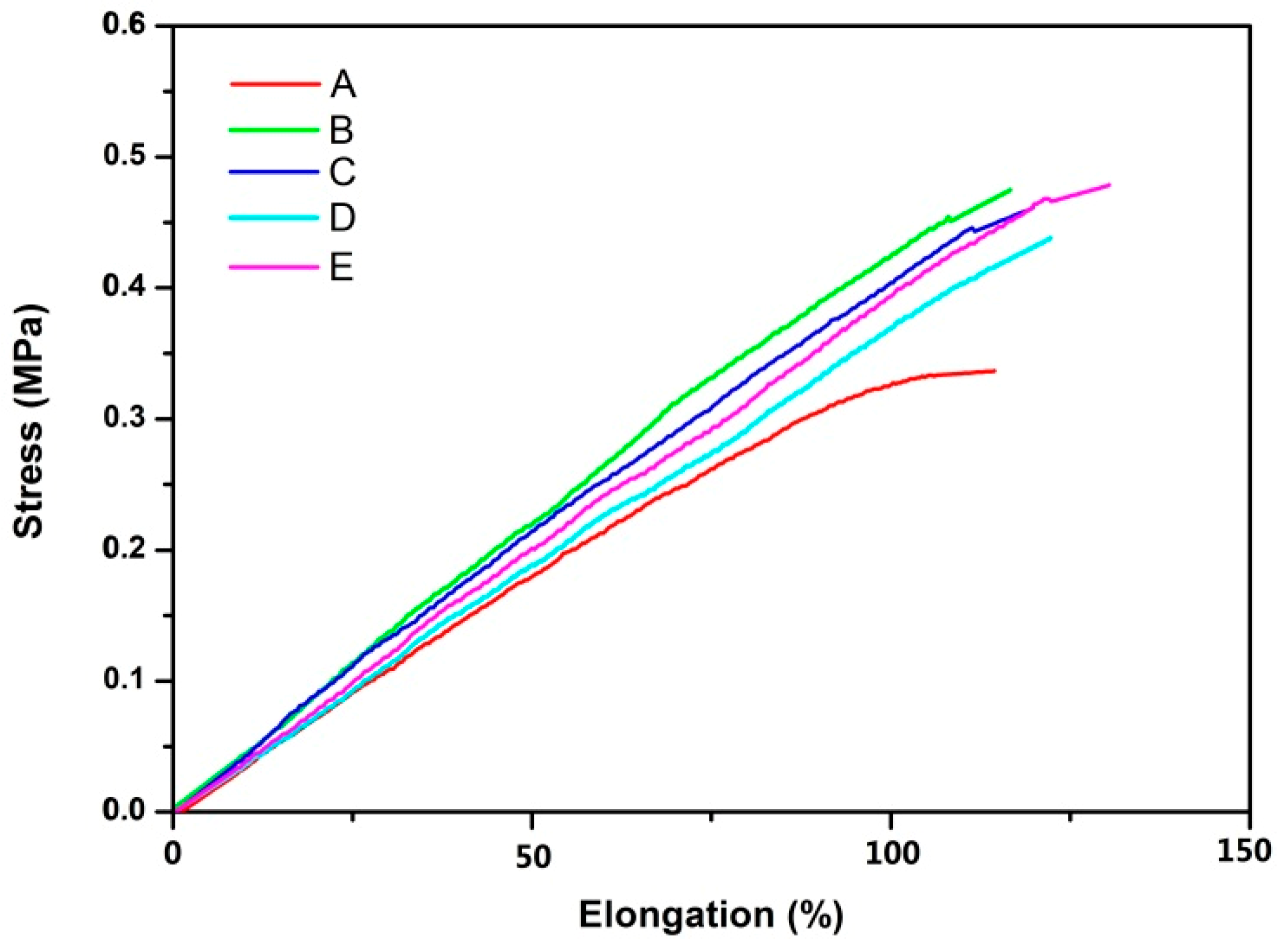 Polymers 12 00201 g010 Polymers 12 00201 g010