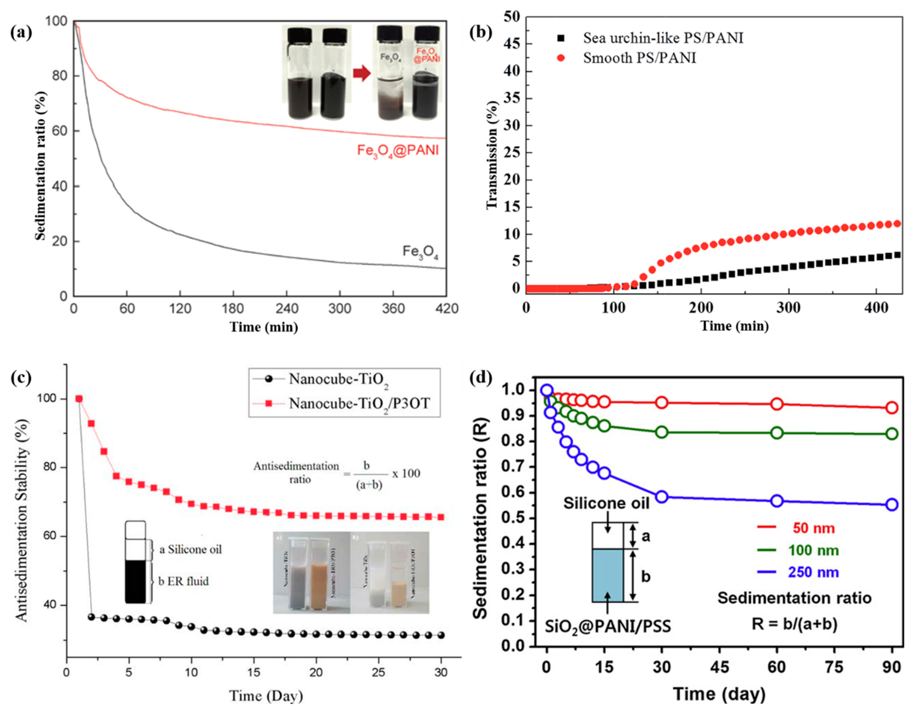 Polymers 12 00204 g007 Polymers 12 00204 g007