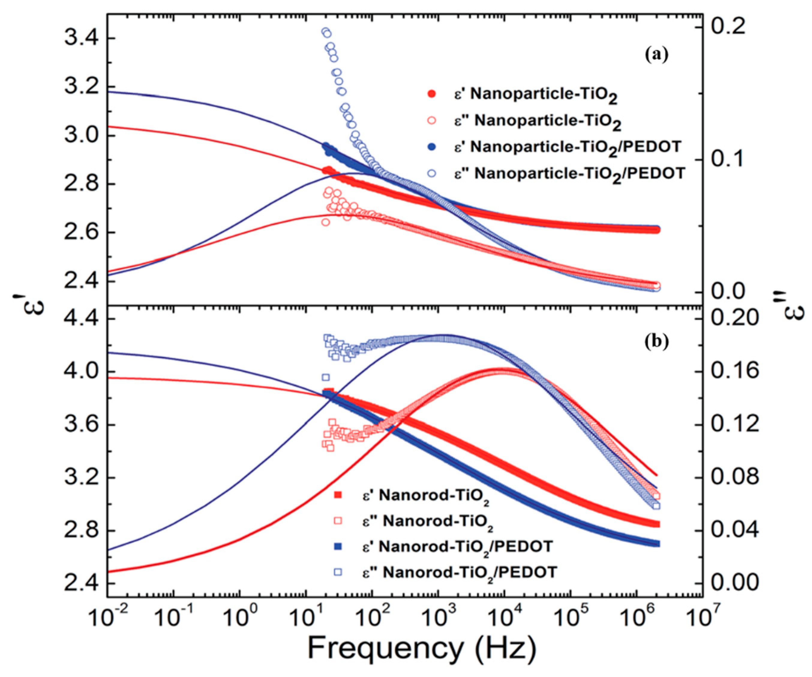 Polymers 12 00204 g008 Polymers 12 00204 g008