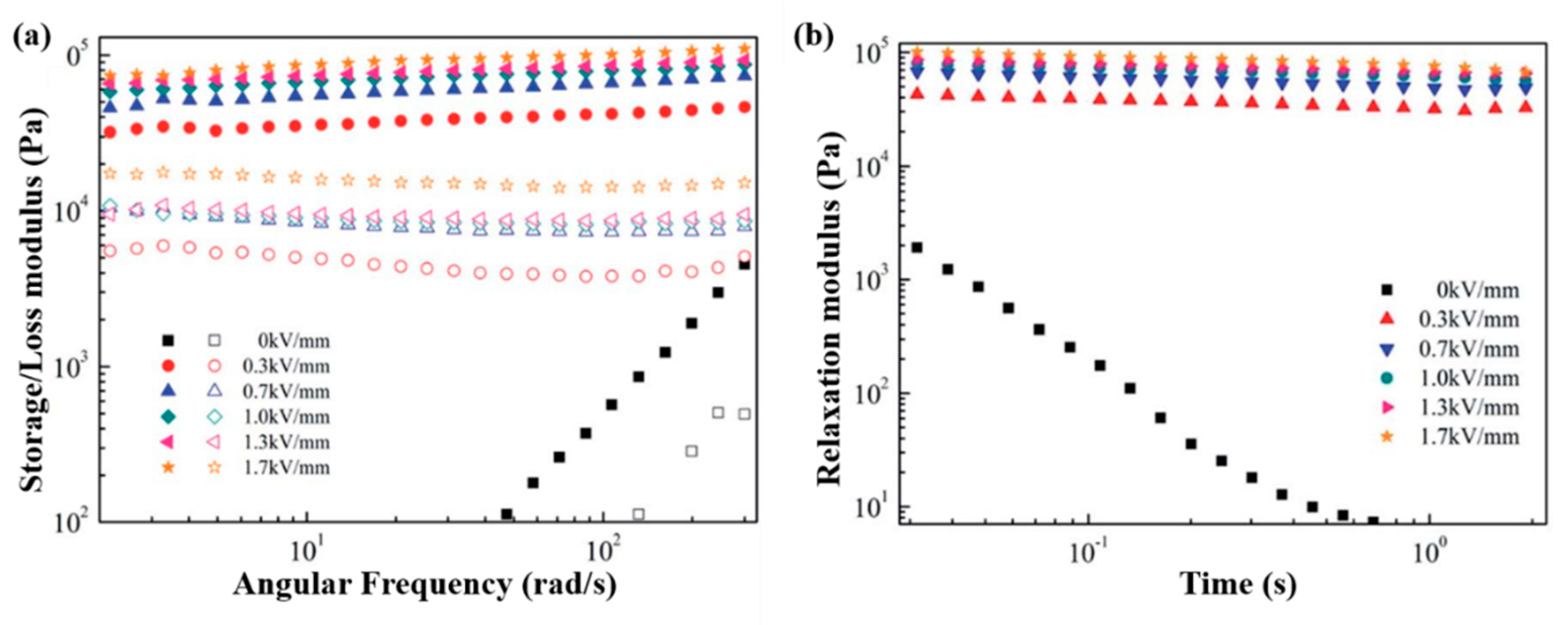 Polymers 12 00204 g013 Polymers 12 00204 g013