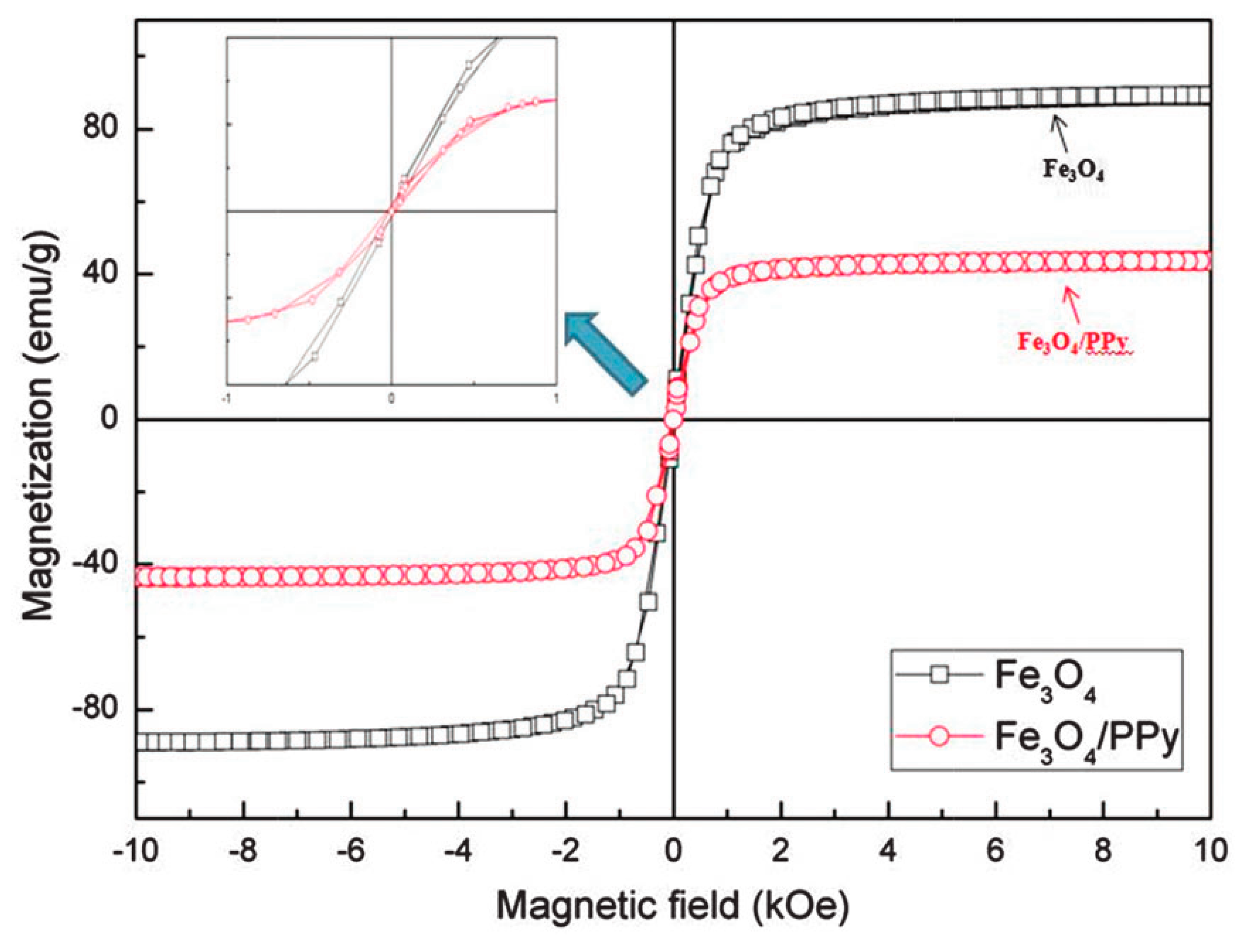 Polymers 12 00204 g014 Polymers 12 00204 g014