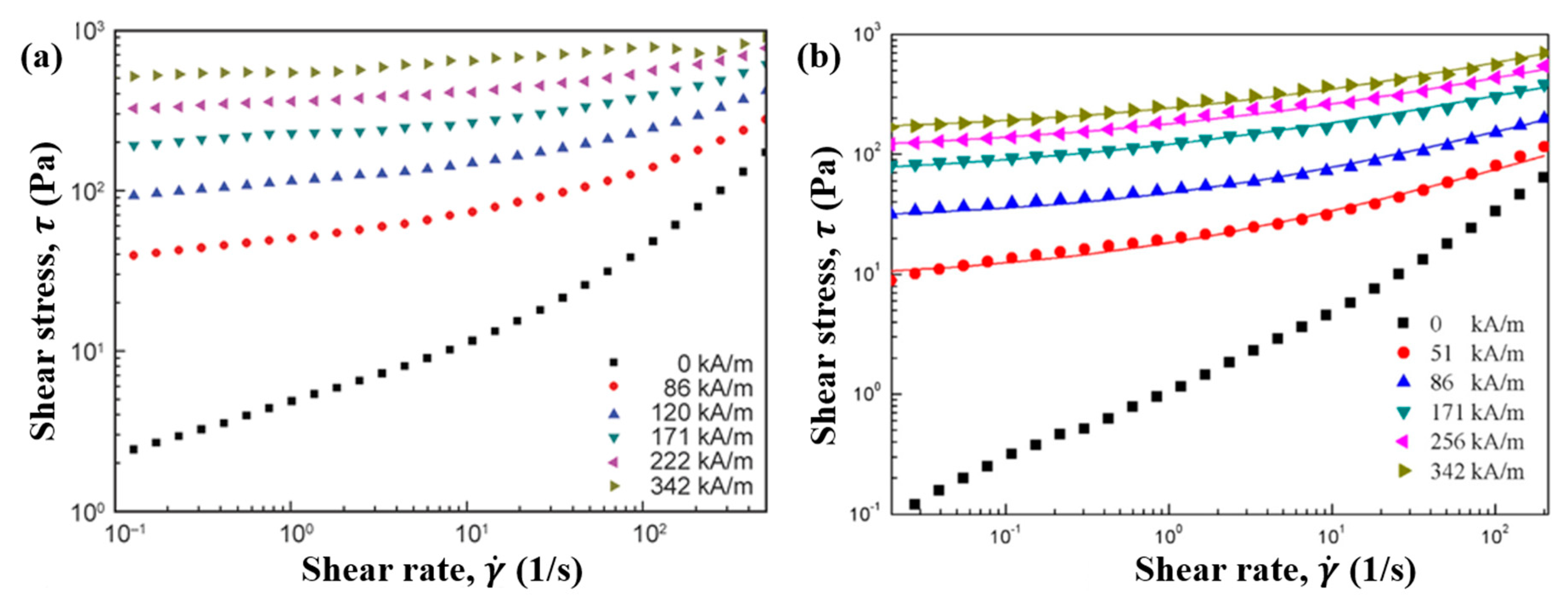 Polymers 12 00204 g015 Polymers 12 00204 g015