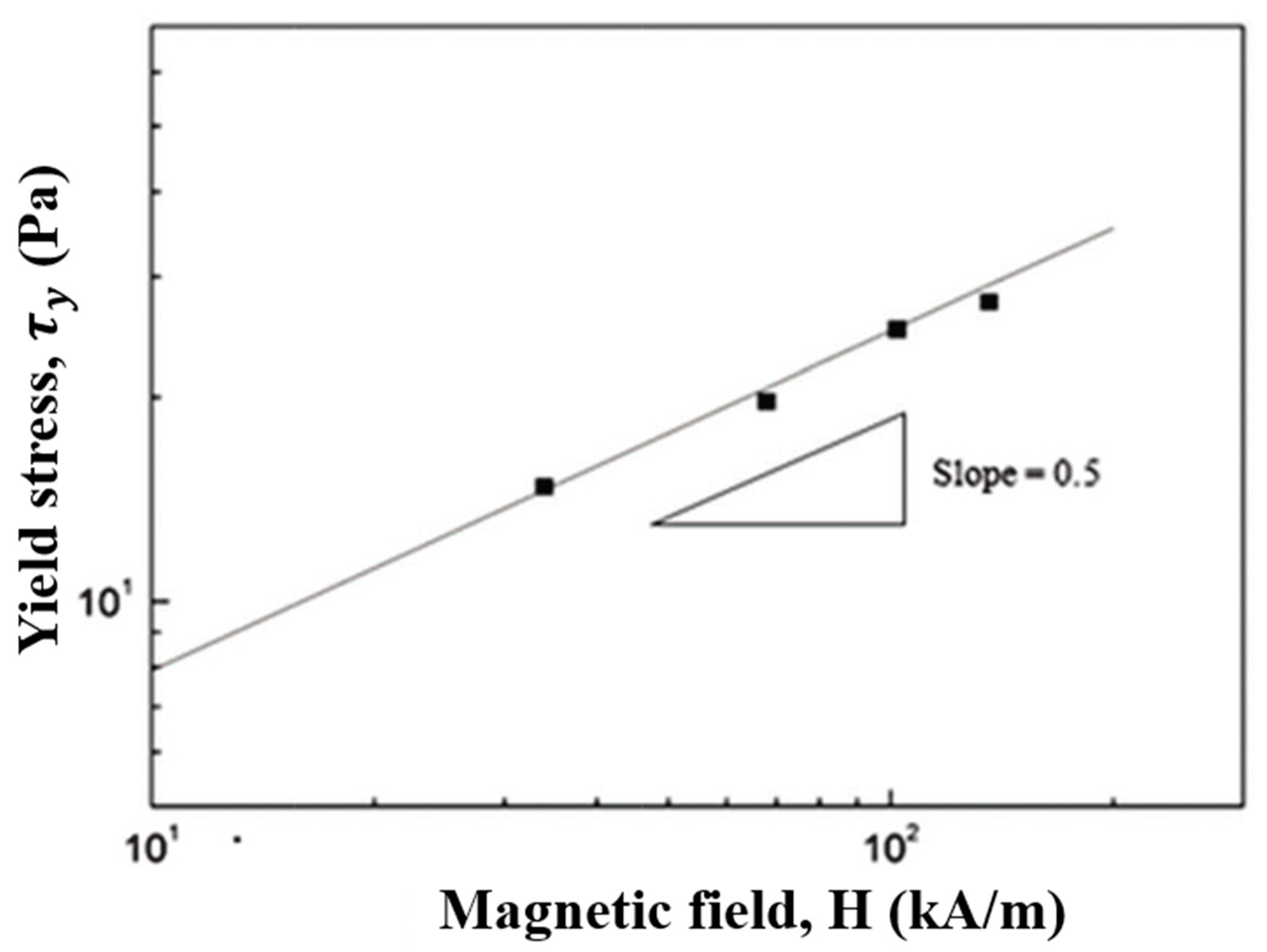 Polymers 12 00204 g016 Polymers 12 00204 g016