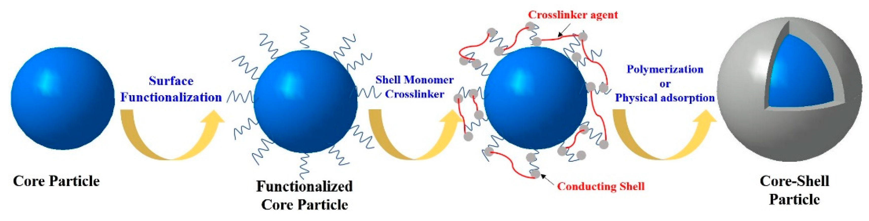 Polymers 12 00204 sch001 Polymers 12 00204 sch001