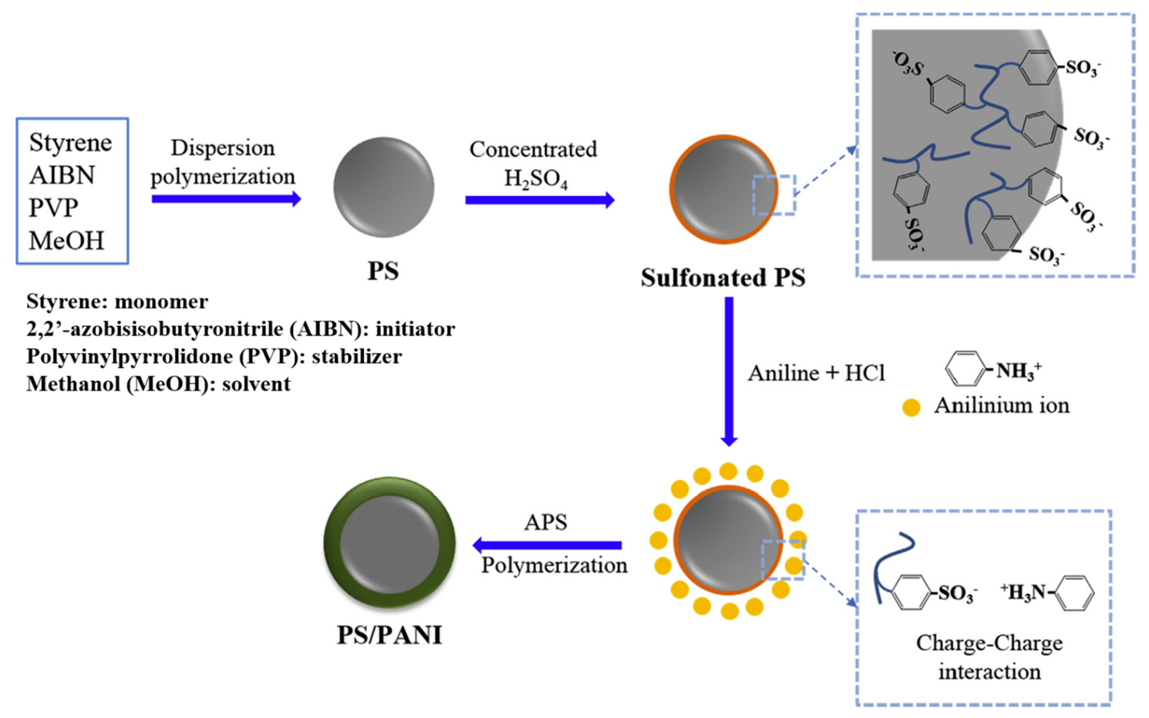 Polymers 12 00204 sch002 Polymers 12 00204 sch002
