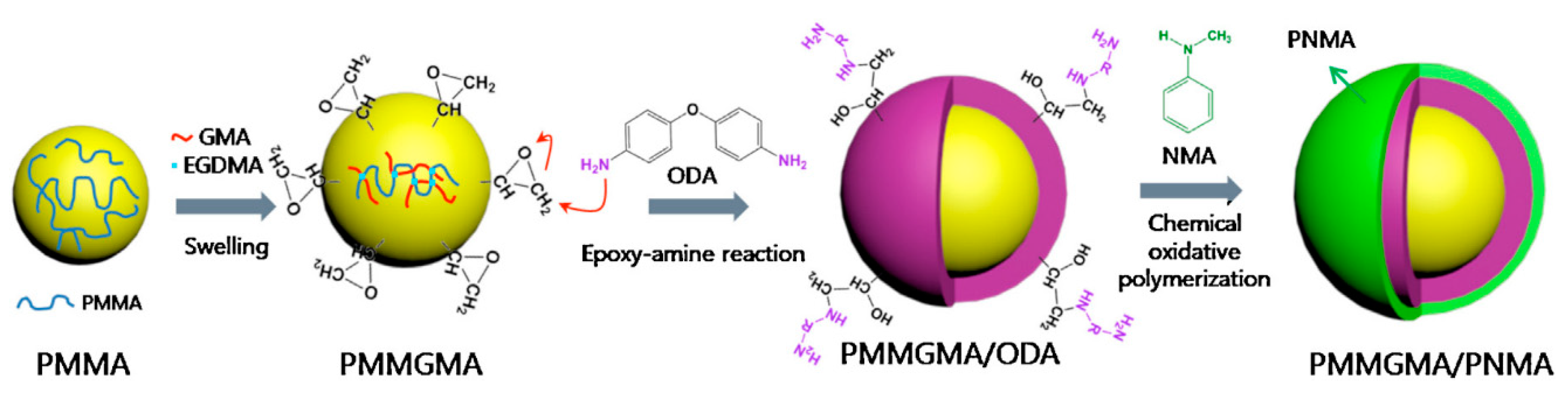 Polymers 12 00204 sch004 Polymers 12 00204 sch004