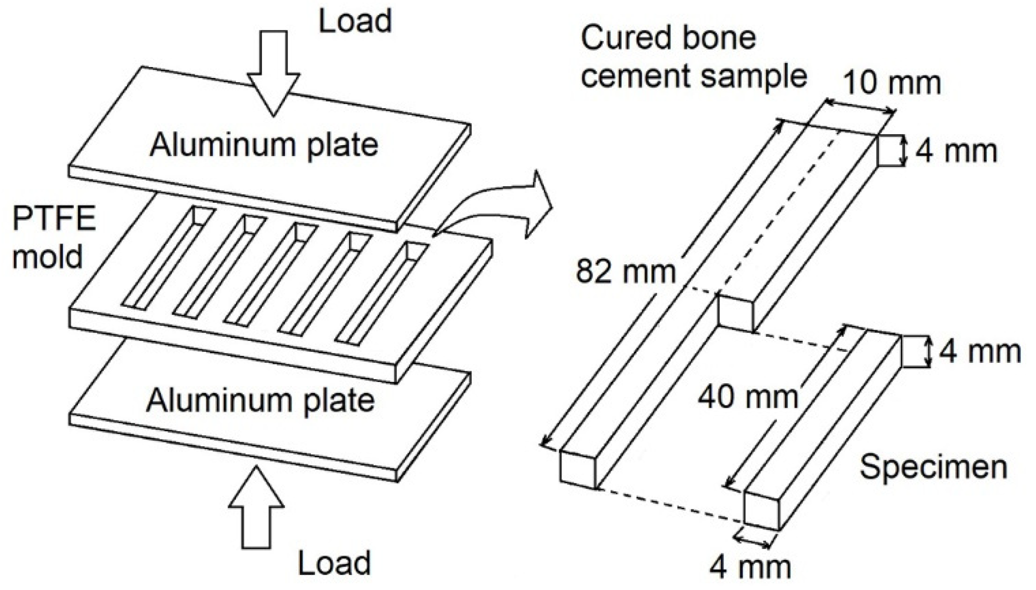 Polymers 12 00208 g001