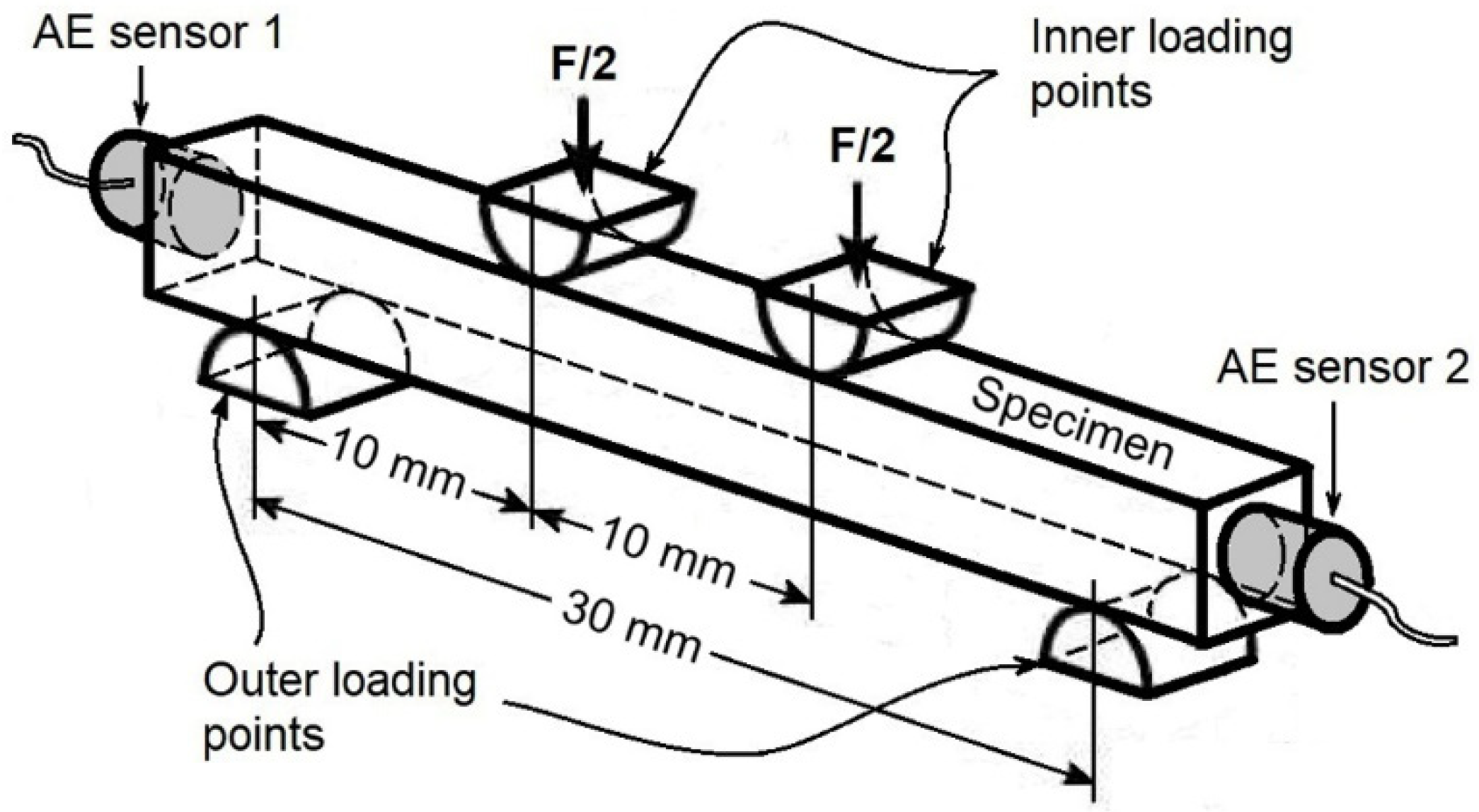 Polymers 12 00208 g002
